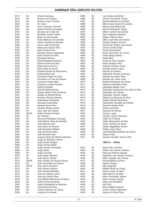 ALMANAQUE PÁRA-QUEDISTA MILITAR
73 Nº9449
9317 Sd Antonio Barbosa
9318 Sd Antonio da Fonseca
9319 Sd Antonio Lopes Ferreira
9320 Sd Ari Alves
9321 Sd Arino Francisco Ferreira
9322 Sd Arlindo Pereira Guimarães
9323 Sd Ateciano da Costa Vaz
9324 Sd Benedito Soares Prates
9325 Sd Brasil de Assumpção
9326 Sd Cesar Barbosa de Carvalho
9327 Sd Cloves Guedes de Miranda
9328 Sd Clovis Leão Fernandes
9329 Sd Darlan dos Santos Silva
9330 Sd Delio Ferreira Pinto
9331 Sd Deonildo Santos Dagnassier
9332 Sd Diocir Antonio da Silva
9333 Sd Domingos Butruce
9334 Sd Edmar Ciribelli de Almeida
9335 Sd Edmar Ferreira da Silva
9336 Sd Edson Bruno da Cruz
9337 Sd Edson Reis de Souza
9338 Sd Edvaldo Gomes do Nascimento
9339 Sd Epaminondas Leal
9340 Sd Fernando Angelo da Silva
9341 Sd Fernando Luiz Cas de Oliveira
9342 Sd Francisco Farias Neto
9343 Sd Francisco Limeira Ferreira
9344 Sd Gabriel Venetillo
9345 Sd Genildo Pereira Nunes
9346 Sd Glauco Otavio Pinto de Barros
9347 Sd Gualter da Silveira Brasil
9348 Sd Guaracy Tavares Barreto
9349 Sd Gutemberg Cavalcante
9350 Sd Henrique Coube Neto
9351 Sd Heraldo Nunes Filho
9352 Sd Honesto Moreira Cezar
9353 Sd Jacy José dos Santos
9354 SDFN Jailton Ferreira da Silva
9355 Sd Jair Teixeira
9356 Sd Jeronimo Rodrigues Gonzaga
9357 Sd João Alberto Paes de Andrade
9358 Sd João Estevam do É
9359 Sd José Olavo de Oliveira
9360 Sd João Salustiano Ribeiro
9361 Sd João de Souza Vilela
9362 Sd João Ximenes Filho
9363 Sd Joaquim Alves de Oliveira Sobrinho
9364 Sd Jorge de Andrade Ferreira
9365 Sd Jorge Coelho Borges
9366 Sd Jorge Correia Salles
9367 Sd Jorge Peixoto Fernandes
9368 Sd Jorge Soeiro
9369 Sd Jorge Visconte
9370 Sd José Araujo Monteiro
9371 Sd José Barros Santos
9372 CBFN José Jackson de Arruda Santos
9373 Sd José Fernandes de Oliveira
9374 SDFN José Garcia Sobrinho
9375 Sd José Gomes Ventura
9376 Sd José Henrique Mendes
9377 Sd José dos Santos Junior
9378 Sd José dos Santos Silva
9379 Sd José William Mendonça de Souza
9380 Sd Josiel Ferreira Sampaio
9381 Sd Josué Evangelista de Menezes
9382 Sd Julio Gomes da Silva
9383 Sd Jurandi Azevedo de Souza
9384 Sd Juvenal de Andrade
9385 Sd Luiz Carlos do Bomfim
9386 Sd Lincoln Fernandes Granja
9387 Sd Manoel Mendes de Andrade
9388 Sd Mario Cesar Cabral de Lacerda
9389 Sd Marival José Raymundo
9390 Sd Marival Rodrigues Santos
9391 Sd Milton Caetano dos Santos
9392 Sd Nazir Nogueira Barbosa
9393 Sd Nelson Vidal da Silva
9394 Sd Nilton José Silva dos Santos
9395 Sd Nivaldo Cordeiro Amorim
9396 Sd Normando Roberto dos Santos
9397 Sd Osmar Corrêa Cesar
9398 Sd Paulo Dutra Berbat
9399 Sd Paulo José Alves da Cunha
9400 Sd Paulo Sérgio Nantes
9401 Sd Paulo Silva
9402 Sd Paulo de Tarso Teixeira
9403 Sd Pedro Américo Reis
9404 Sd Péricles Pacheco Alves
9405 Sd Romão Antonio Lopes
9406 Sd Ranulfo de Oliveira
9407 Sd Reginaldo Sorrenti Lourenço
9408 Sd Rennée de Castro Silva
9409 Sd Roberto dos Anjos Leite
9410 Sd Roberto Rodrigues de Souza
9411 Sd Rômulo Fernandes Fidelis
9412 Sd Sebastião Batista Terra
9413 Sd Sebastião Laranja de Lima e Moura Filho
9414 Sd Sebastião dos Santos
9415 Sd Sebastião Vicente Caldas
9416 Sd Sérgio Luiz Marques da Silva
9417 Sd Sérgio Roberto Rechlinski
9418 Sd Serzinando Carvalho de Oliveira
9419 Sd Severino Gomes Filho
9420 Sd Sidnei José Pinto
9421 Sd Silvanilo de Oliveira
9422 Sd Tarciso Lopes
9423 Sd Terorge Leckar Sarzedas
9424 Sd Valter da Fonseca
9425 Sd Valter Nascimento da Silva
9426 Sd Vilson Ferreira de Abreu
9427 Sd Waldir Magalhães Afonso
9428 Sd Walter Jorge Gloss
9429 Sd José Mamedes Barbosa do Carmo
9430 Sd Ademar Dias
9431 Sd Zeuxes Carvalho Santos Filho
1962/10 – TIBAet
9432 Sd Abel Pedro Carneiro
9433 Sd Adolfo dos Santos Cardoso
9434 Sd Aecio de Oliveira Cajueiro
9435 Sd Agostinho dos Santos Fonseca
9436 Sd Ailton Augusto dos Santos
9437 Sd Aimoré Baiana da Silva
9438 Sd Aldenir Borges
9439 Sd Aldo Nogueira
9440 Sd Alfredo Murilo da Costa
9441 Sd Aloisio Lopes da Silva
9442 Sd Altair Benicio da Silva
9443 Sd Altair Fernandes Soares
9444 Sd Altair Ferreira Gaspar
9445 Sd Altair José Martiliano
9446 Sd Altir Dias
9447 Sd Alvaro Matias Raposo
9448 Sd Amaro Izidoro Figueiredo
9449 Sd Amaury da Silva Pires
 