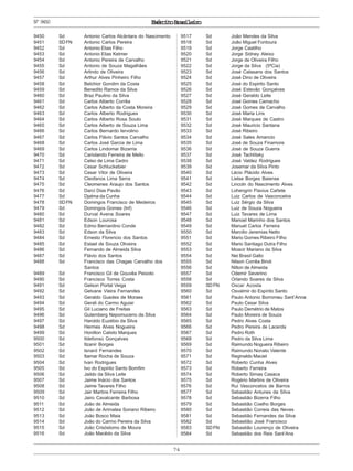 ExércitoBrasileiro
74
Nº9450
9450 Sd Antonio Carlos Alcântara do Nascimento
9451 SDFN Antonio Carlos Pereira
9452 Sd Antonio Elias Filho
9453 Sd Antonio Elias Kelmer
9454 Sd Antonio Pereira de Carvalho
9455 Sd Antonio de Souza Magalhães
9456 Sd Arlindo de Oliveira
9457 Sd Arthur Alves Pinheiro Filho
9458 Sd Belchior Gondim da Costa
9459 Sd Benedito Ramos da Silva
9460 Sd Braz Paulino da Silva
9461 Sd Carlos Alberto Corrêa
9462 Sd Carlos Alberto da Costa Moreira
9463 Sd Carlos Alberto Rodrigues
9464 Sd Carlos Alberto Rosa Souto
9465 Sd Carlos Alberto de Souza Lima
9466 Sd Carlos Bernardo Iervolino
9467 Sd Carlos Flávio Santos Carvalho
9468 Sd Carlos José Garcia de Lima
9469 Sd Carlos Lindomar Bizarria
9470 Sd Cariolando Ferreira de Mello
9471 Sd Celso de Lima Cedro
9472 Sd Cesar Schluckebier
9473 Sd Cesar Vitor de Oliveira
9474 Sd Cleofanos Lima Serra
9475 Sd Cleomenes Araujo dos Santos
9476 Sd Darci Dias Pavão
9477 Sd Djalma da Cunha
9478 SDFN Domingos Francisco de Medeiros
9479 Sd Domingos Gomes (Inf)
9480 Sd Durval Avena Soares
9481 Sd Edson Lourosa
9482 Sd Edmo Bernardino Conde
9483 Sd Edson da Silva
9484 Sd Ernesto Florencio dos Santos
9485 Sd Estael de Souza Oliveira
9486 Sd Fernando de Almeida Silva
9487 Sd Flávio dos Santos
9488 Sd Francisco das Chagas Carvalho dos
Santos
9489 Sd Francisco Gil de Gouvêa Peixoto
9490 Sd Francisco Torres Costa
9491 Sd Gelson Portal Veiga
9492 Sd Gelvane Vieira Fernandes
9493 Sd Geraldo Guedes de Moraes
9494 Sd Gerali do Carmo Aguiar
9495 Sd Gil Luciano de Freitas
9496 Sd Gutemberg Nepomuceno da Silva
9497 Sd Haroldo Euzébio da Silva
9498 Sd Hermes Alves Nogueira
9499 Sd Honilton Calixto Marques
9500 Sd Ildefonso Gonçalves
9501 Sd Ilzanir Borges
9502 Sd Isnard Fernandes
9503 Sd Itamar Rocha de Souza
9504 Sd Ivan Rodrigues
9505 Sd Ivo do Espirito Santo Bomfim
9506 Sd Jaildo da Silva Leite
9507 Sd Jaime Inácio dos Santos
9508 Sd Jaime Tavares Filho
9509 Sd Jair Martins Ferreira Filho
9510 Sd Jairo Cavalcante Barbosa
9511 Sd João de Almeida
9512 Sd João de Arimatea Soriano Ribeiro
9513 Sd João Bosco Maia
9514 Sd João do Carmo Pereira da Silva
9515 Sd João Crisóstomo de Moura
9516 Sd João Macêdo da Silva
9517 Sd João Mendes da Silva
9518 Sd João Miguel Fontoura
9519 Sd Jorge Castilho
9520 Sd Jorge Sidney Aleixo
9521 Sd Jorge de Oliveira Filho
9522 Sd Jorge da Silva (5ªCia)
9523 Sd José Calasans dos Santos
9524 Sd José Dino de Oliveira
9525 Sd José do Espirito Santo
9526 Sd José Estevão Gonçalves
9527 Sd José Geraldo Leite
9528 Sd José Gomes Camacho
9529 Sd José Gomes de Carvalho
9530 Sd José Maria Lins
9531 Sd José Marques de Castro
9532 Sd José Mauricio Santana
9533 Sd José Ribeiro
9534 Sd José Sales Amancio
9535 Sd José de Souza Finamore
9536 Sd José de Souza Guerra
9537 Sd José Tachlitsky
9538 Sd José Valdez Rodrigues
9539 Sd Josemar da Silva Pinto
9540 Sd Lécio Plácido Alves
9541 Sd Lielse Borges Baiense
9542 Sd Lincoln do Nascimento Alves
9543 Sd Lohengrin Flavius Cañete
9544 Sd Luiz Carlos de Vasconcelos
9545 Sd Luiz Sérgio da Silva
9546 Sd Luiz de Souza Nogueira
9547 Sd Luiz Tavares de Lima
9548 Sd Manoel Marinho dos Santos
9549 Sd Manuel Carlos Ferreira
9550 Sd Marcilio Jeremias Netto
9551 Sd Mario Gomes Ribeiro Filho
9552 Sd Mario Santiago Dutra Filho
9553 Sd Moacir Mariano da Silva
9554 Sd Nei Brasil Gallo
9555 Sd Nilson Corrêa Bindi
9556 Sd Nilton de Almeida
9557 Sd Odemir Severino
9558 Sd Orlando Soares da Silva
9559 SDFN Oscar Acosta
9560 Sd Osvalmir do Espírito Santo
9561 Sd Paulo Antonio Borromeu Sant’Anna
9562 Sd Paulo Cesar Silva
9563 Sd Paulo Demétrio de Matos
9564 Sd Paulo Moreira de Souza
9565 Sd Pedro Alves Costa
9566 Sd Pedro Pereira de Lacerda
9567 Sd Pedro Roth
9568 Sd Pedro da Silva Lima
9569 Sd Raimundo Nogueira Ribeiro
9570 Sd Raimundo Nonato Valente
9571 Sd Reginaldo Maciel
9572 Sd Roberto Cunha Alves
9573 Sd Roberto Ferreira
9574 Sd Roberto Simas Casaca
9575 Sd Rogério Martins de Oliveira
9576 Sd Rui Vasconcelos de Barros
9577 Sd Sebastião Antunes da Silva
9578 Sd Sebastião Bizerra Filho
9579 Sd Sebastião Coelho Borges
9580 Sd Sebastião Correia das Neves
9581 Sd Sebastião Fernandes da Silva
9582 Sd Sebastião José Francisco
9583 SDFN Sebastião Lourenço de Oliveira
9584 Sd Sebastião dos Reis Sant’Ana
 