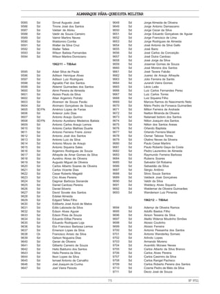 ALMANAQUE PÁRA-QUEDISTA MILITAR
75 Nº9711
9585 Sd Sinval Augusto José
9586 Sd Tirone José dos Santos
9587 Sd Valdair de Abreu
9588 Sd Valdir de Souza Carreiro
9589 Sd Valmir Martins Neves
9590 Sd Waldomiro Corrêa
9591 Sd Walter da Silva Cruz
9592 Sd Walter Telles
9593 Sd Wilson Batista Fernandes
9594 Sd Wilson Martins Domiciano
1962/11 – TIBAet
9595 Sd Adair Silva de Paula
9596 Sd Adilson Henrique Alves
9597 Sd Adilson Luiz Rodrigues
9598 Sd Agnaldo Fiel dos Santos
9599 Sd Aldemir Guimarães dos Santos
9600 Sd Almir Pereira de Almeida
9601 Sd Aloisio Paulo da Silva
9602 Sd Altair Argemiro Potratz
9603 Sd Alverson de Souza Pavão
9604 Sd Alvimaro Gonçalves de Souza
9605 SDFN Américo Lopes de Farias
9606 Sd Antenor Julio Dias
9607 Sd Antonio Araujo Quirino
9608 SDFN Antonio Aureliano Medeiros Batista
9609 Sd Antonio Carlos Araujo Lemos
9610 Sd Antonio Carlos Mathias Duarte
9611 Sd Antonio Ferreira Freire Júnior
9612 Sd Antonio José dos Santos
9613 Sd Antonio Luiz da Silva
9614 Sd Antonio Moura de Araujo
9615 Sd Antonio Siqueira Sales
9616 Sd Argemiro Rodrigues de Souza
9617 Sd Athayde de Amar Gomes da Silva
9618 Sd Aurelino Alves de Oliveira
9619 Sd Augusto Miguel de Oliveira
9620 Sd Carlos Alberto Soares de Oliveira
9621 Sd Carlos Vicente Dias
9622 Sd Cesar Roberto Magaldi
9623 Sd Ciro Alves Pereira
9624 Sd Dagmar Barboza Sisnande
9625 Sd Daniel Cardoso Pereira
9626 Sd Daniel Silverio
9627 Sd David Sovate dos Santos
9628 Sd Edelair Almeida
9629 Sd Edgard Telles Filho
9630 Sd Edilberto José Acioli de Matos
9631 Sd Edilo Labosola da Silva
9632 Sd Edson Alves Aguiar
9633 Sd Edson Pires de Souza
9634 Sd Eduardo Elifas Pereira
9635 Sd Eduardo Rodrigues Loja
9636 Sd Eloi Francisco Barbosa Lemos
9637 Sd Emerson Lopes da Silva
9638 Cb Francisco Anisio da Silva
9639 Sd Gelson Nogueira Dias
9640 Sd Gerair de Oliveira
9641 Sd Gilberto Carreiro de Souza
9642 Sd Helio Balduino dos Santos
9643 Sd Helio Pereira da Silva
9644 Sd Ilson Lopes da Silva
9645 Sd Ismael Antonio de Carvalho
9646 Sd Joel Joaquim da Cunha
9647 Sd Joel Vieira Peixoto
9648 Sd Jorge Almeida de Oliveira
9649 Sd Jorge Antonio Damasceno
9650 Sd Jorge Cezar da Silva
9651 Sd Jorge Eduardo Gonçalves de Aguiar
9652 Sd Jorge Francisco de Lima
9653 Sd Jorge Rodrigues de Almeida
9654 Sd José Antonio da Silva Gallo
9655 Sd José Bano
9656 Sd José Carlos da Conceição
9657 Sd José Dutra Cardoso
9658 Sd José Jorge da Silva
9659 Sd Josemar Gomes de Souza
9660 Sd José Moreira dos Santos
9661 Sd José Tavera Falcão
9662 Sd Juarez de Araujo Athayde
9663 Sd Júlio Ferreira de Santis
9664 Sd Jurandi Vieira Gomes
9665 Sd Lécio Leão
9666 Sd Luiz Carlos Fernandes Perez
9667 Sd Luiz Carlos Torres
9668 Sd Luiz Siqueira Filho
9669 Sd Marcos Ramos do Nascimento Neto
9670 Sd Mário Pedro da Fonseca Guimarães
9671 Sd Milton Ferreira de Andrade
9672 Sd Nailton Miranda de Oliveira
9673 Sd Natanael Isidoro dos Santos
9674 Sd Nilton Joaquim dos Santos
9675 Sd Nilton dos Santos Areias
9676 Sd Orlando Baptista
9677 Sd Orlando Ferreira Maciel
9678 Sd Osmar Tabosa Torres
9679 Sd Otalino Neves da Silveira
9680 Sd Paulo Cesar Martins
9681 Sd Paulo Roberto Gaya da Costa
9682 Sd Pedro Laurentino de Almeida
9683 Sd Raymundo Ferreira Barbosa
9684 Sd Rubens Soares
9685 Sd Salvador Gil Robaina
9686 Sd Sebastião da Silva
9687 Sd Sérgio Antônio
9688 Sd Silvio Souza Santos
9689 Sd Valdeck José Gonçalves
9690 Sd Valdir da Silva
9691 Sd Waldecy Alves Siqueira
9692 Sd Waldemar de Oliveira Guimarães
9693 Sd Wanderson Luiz Pimenta
1962/12 – TIBAet
9694 Sd Ademyr de Oliveira Ramos
9695 Sd Adolfo Bastos Filho
9696 Sd Airson Teixeira da Silva
9697 Sd Aleilto Wderce Moutinho Simões
9698 Sd Aloisio Coutinho
9699 Sd Aloisio Ferreira
9700 Sd Antonio Pessanha dos Santos
9701 Sd Antonio Wanderley Somaio
9702 Sd Arlindo Lopes
9703 Sd Armando Moreno
9704 Sd Avanildo Moraes Neves
9705 Sd Carlos Alberto da Silva Branco
9706 Sd Carlos Alves Pereira
9707 Sd Carlos Casimiro da Silva
9708 Sd Carlos Rangel Pacheco
9709 Sd Carlos Roberto Pereira dos Santos
9710 Sd Cosme Pedro de Melo da Silva
9711 Sd Decio José de Souza
 