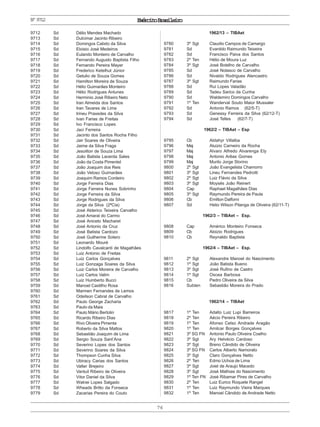 ExércitoBrasileiro
76
Nº9712
9712 Sd Délio Mendes Machado
9713 Sd Dulcimar Jacinto Ribeiro
9714 Sd Domingos Calixto da Silva
9715 Sd Eloisio José Medeiros
9716 Sd Eulando Monteiro de Carvalho
9717 Sd Fernando Augusto Baptista Filho
9718 Sd Fernando Pereira Mayer
9719 Sd Frederico Ketelhut Júnior
9720 Sd Getulio de Souza Gomes
9721 Sd Hamilton Moreira de Souza
9722 Sd Hélio Guimarães Monteiro
9723 Sd Hélio Rodrigues Antunes
9724 Sd Herminio José Ribeiro Neto
9725 Sd Iran Almeida dos Santos
9726 Sd Iran Tavares de Lima
9727 Sd Irineu Praxedes da Silva
9728 Sd Ivan Farias de Freitas
9729 Sd Ivo Francisco Lopes
9730 Sd Jaci Ferreira
9731 Sd Jacinto dos Santos Rocha Filho
9732 Sd Jair Soares de Oliveira
9733 Sd Jaime da Silva Fraga
9734 Sd Jesoilton de Souza Lima
9735 Sd João Batista Lacerda Sales
9736 Sd João da Costa Pimentel
9737 Sd João Joaquim dos Reis
9738 Sd João Veloso Guimarães
9739 Sd Joaquim Ramos Cordeiro
9740 Sd Jorge Ferreira Dias
9741 Sd Jorge Ferreira Nunes Sobrinho
9742 Sd Jorge Ferreira da Silva
9743 Sd Jorge Rodrigues da Silva
9744 Sd Jorge da Silva (2ªCia)
9745 Sd José Alderico Teixeira Carvalho
9746 Sd José Amaral do Carmo
9747 Sd José Aniceto Macharet
9748 Sd José Antonio da Cruz
9749 Sd José Batista Cardozo
9750 Sd José Guilherme Sotero
9751 Sd Leonardo Mouré
9752 Sd Lindolfo Cavalcanti de Magalhães
9753 Sd Luiz Antonio de Freitas
9754 Sd Luiz Carlos Gonçalves
9755 Sd Luiz Gonzaga Soares da Silva
9756 Sd Luiz Carlos Moreira de Carvalho
9757 Sd Luiz Carlos Valim
9758 Sd Luiz Humberto Bucci
9759 Sd Manoel Castilho Rosa
9760 Sd Marmen Fernandes de Lemos
9761 Sd Odeilson Cabral de Carvalho
9762 Sd Paulo George Zacharia
9763 Sd Paulo da Maia
9764 Sd Paulo Mário Bertolin
9765 Sd Ricardo Ribeiro Dias
9766 Sd Rivo Oliveira Pimenta
9767 Sd Roberto da Silva Mattos
9768 Sd Sebastião Joaquim de Lima
9769 Sd Sergio Souza Sant’Ana
9770 Sd Severino Lopes dos Santos
9771 Sd Severino Soares da Silva
9772 Sd Thompson Cunha Silva
9773 Sd Ubiracy Carias dos Santos
9774 Sd Valter Brejeiro
9775 Sd Vantuil Ribeiro de Oliveira
9776 Sd Vitor Daniel da Silva
9777 Sd Walnei Lopes Salgado
9778 Sd Wheads Britto da Fonseca
9779 Sd Zacarias Pereira do Couto
1962/13 – TIBAet
9780 3º Sgt Claudio Campos de Camargo
9781 Sd Evanildo Raimundo Teixeira
9782 Sd Francisco Paiva dos Santos
9783 2º Ten Hélio de Moura Luz
9784 3º Sgt José Botelho de Carvalho
9785 Sd José Nolasco de Carvalho
9786 Sd Nivaldo Rodrigues Alencastro
9787 3º Sgt Raimundo Farias
9788 Sd Rui Lopes Valadão
9789 Sd Tadeu Sarico da Cunha
9790 Sd Waldemiro Domingos Carvalho
9791 1º Ten Wanderval Souto Maior Mussaler
9792 Sd Antonio Ramos (62/5-T)
9793 Sd Genessy Ferreira da Silva (62/12-T)
9794 Sd José Telles (62/7-T)
1962/2 – TIBAet – Esp
9795 Cb Aldahyr Villalba
9796 Maj Aluizio Carneiro da Rocha
9797 Maj Alvaro Alfredo Alvarenga Ely
9798 Maj Antonio Arêas Gomes
9799 Maj Murilo Jorge Storino
9800 2º Sgt João Evangelista Chamorro
9801 3º Sgt Lineu Fernandes Pedrotti
9802 2º Sgt Luiz Flávio da Silva
9803 3º Sgt Moysés João Reinert
9804 Cap Raphael Magalhães Dias
9805 3º Sgt Raymundo Pereira de Paula
9806 Cb Emilton Dalforni
9807 Sd Helio Wilson Pitanga de Oliveira (62/11-T)
1962/3 – TIBAet – Esp.
9808 Cap Américo Monteiro Fonseca
9809 Cb Aloizio Rodrigues
9810 Cb Reynaldo Baptista
1962/4 – TIBAet – Esp.
9811 2º Sgt Alexandre Manoel do Nascimento
9812 1º Sgt João Batista Bueno
9813 3º Sgt José Rufino de Castro
9814 1º Sgt Oscea Barbosa
9815 Cb Pedro Oliveira da Silva
9816 Subten Sebastião Moreira do Prado
1962/14 – TIBAet
9817 1º Ten Adalto Luiz Lupi Barreiros
9818 2º Ten Aécio Pereira Ribeiro
9819 1º Ten Afonso Celso Andrade Aragão
9820 1º Ten Amilcar Borges Gonçalves
9821 3º SG FN Antonio Paulo Oliveira Coelho
9822 3º Sgt Ary Helvécio Cardoso
9823 3º Sgt Breno Cândido de Oliveira
9824 3º SG FN Carlos Alberto Namorato
9825 3º Sgt Claro Gonçalves Netto
9826 2º Ten Edmo Uchoa de Lima
9827 3º Sgt Joiel de Araujo Macedo
9828 3º Sgt José Mathias do Nascimento
9829 1º Ten FN José Ribamar Pires de Carvalho
9830 2º Ten Luiz Eurico Roquete Rangel
9831 1º Ten Luiz Raymundo Vieira Marques
9832 1º Ten Manoel Cândido de Andrade Netto
 