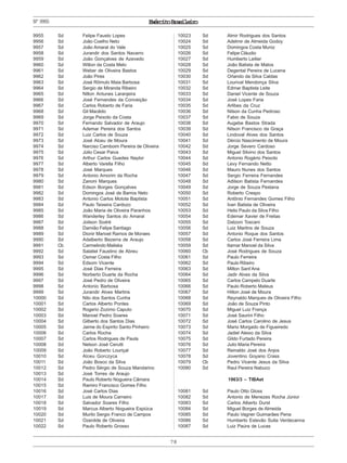 ExércitoBrasileiro
78
Nº9955
9955 Sd Felipe Fausto Lopes
9956 Sd João Coelho Neto
9957 Sd João Amaral do Vale
9958 Sd Jurandir dos Santos Navarro
9959 Sd João Gonçalves de Azevedo
9960 Sd Wilton da Costa Melo
9961 Sd Weber de Oliveira Bastos
9962 Sd João Pires
9963 Sd José Rômulo Maia Barbosa
9964 Sd Sergio de Miranda Ribeiro
9965 Sd Nilton Antunes Laranjeira
9966 Sd José Fernandes da Conceição
9967 Sd Carlos Roberto de Faria
9968 Sd Gil Macêdo
9969 Sd Jorge Peixoto da Costa
9970 Sd Fernando Salvador de Araujo
9971 Sd Ademar Pereira dos Santos
9972 Sd Luiz Carlos de Souza
9973 Sd José Alceu de Moura
9974 Sd Narciso Camboim Pereira de Oliveira
9975 Sd Júlio Cesar Paiva
9976 Sd Arthur Carlos Guedes Naylor
9977 Sd Alberto Varella Filho
9978 Sd José Marques
9979 Sd Antonio Amorim da Rocha
9980 Sd Zanoni Marques
9981 Sd Edson Borges Gonçalves
9982 Sd Domingos José de Barros Neto
9983 Sd Antonio Carlos Motola Baptista
9984 Sd Paulo Teixeira Cardozo
9985 Sd João Maria de Oliveira Paranhos
9986 Sd Wanderley Santos do Amaral
9987 Sd Joilson Sodré
9988 Sd Damião Felipe Santiago
9989 Sd Dionir Manoel Ramos de Moraes
9990 Sd Adalberto Bezerra de Araujo
9991 Cb Carmelindo Maliska
9992 Sd Salatiel Faustino de Abreu
9993 Sd Osmar Costa Filho
9994 Sd Edsom Vicente
9995 Sd José Dias Ferreira
9996 Sd Norberto Duarte da Rocha
9997 Sd José Pedro de Oliveira
9998 Sd Antonio Barbosa
9999 Sd Jurandir Alves Martins
10000 Sd Nilo dos Santos Cunha
10001 Sd Carlos Alberto Pontes
10002 Sd Rogerio Zozimo Caputo
10003 Sd Manoel Pedro Soares
10004 Sd Gilberto dos Santos Dias
10005 Sd Jaime do Espirito Santo Pinheiro
10006 Sd Carlos Rocha
10007 Sd Carlos Rodrigues de Paula
10008 Sd Nelson José Cerutti
10009 Sd João Roberto Louriçal
10010 Sd Alceu Gorczyca
10011 Sd João Bosco da Silva
10012 Sd Pedro Sérgio de Souza Mandarino
10013 Sd José Torres de Araujo
10014 Sd Paulo Roberto Nogueira Câmara
10015 Sd Ramiro Francisco Gomes Filho
10016 Sd José Carlos Dias
10017 Sd Luis de Moura Carneiro
10018 Sd Salvador Soares Filho
10019 Sd Marcus Alberto Nogueira Espiúca
10020 Sd Murilo Sergio Franco de Campos
10021 Sd Ozenilde de Oliveira
10022 Sd Paulo Roberto Grosso
10023 Sd Almir Rodrigues dos Santos
10024 Sd Adelmir de Almeida Godoy
10025 Sd Domingos Costa Muniz
10026 Sd Felipe Cláudio
10027 Sd Humberto Leitier
10028 Sd João Batista de Matos
10029 Sd Degental Pereira de Lucena
10030 Sd Orlando da Silva Caldas
10031 Sd Lourival Mendonça Silva
10032 Sd Edmar Baptista Leite
10033 Sd Daniel Vicente de Souza
10034 Sd José Lopes Faria
10035 Sd Arlibes da Cruz
10036 Sd Nilson da Cunha Pedroso
10037 Sd Fabio de Souza
10038 Sd Augebe Bastos Strada
10039 Sd Nilson Francisco da Graça
10040 Sd Lindoval Alves dos Santos
10041 Sd Dércio Nascimento de Moura
10042 Sd Jorge Severo Cardoso
10043 Sd Miguel Silvino dos Santos
10044 Sd Antonio Rogério Peixoto
10045 Sd Levy Fernando Netto
10046 Sd Mauro Nunes dos Santos
10047 Sd Sergio Ferreira Fernandes
10048 Sd Adilson Batista Fernandes
10049 Sd Jorge de Souza Pestana
10050 Sd Roberto Crespo
10051 Sd Antônio Fernandes Gomes Filho
10052 Sd Ivan Batista de Oliveira
10053 Sd Helio Paulo da Silva Filho
10054 Sd Edemar Xavier de Freitas
10055 Sd Dalzoni Toscani
10056 Sd Luiz Martins de Souza
10057 Sd Antonio Roque dos Santos
10058 Sd Carlos José Ferreira Lima
10059 Sd Itamar Manoel da Silva
10060 Cb José Rodrigues de Souza
10061 Sd Paulo Ferreira
10062 Sd Paulo Ribeiro
10063 Sd Milton Sant’Ana
10064 Sd Jadir Alves da Silva
10065 Sd Carlos Campelo Duarte
10066 Sd Paulo Roberto Mateus
10067 Sd Hilton José de Moura
10068 Sd Reynaldo Marques de Oliveira Filho
10069 Sd João de Souza Pinto
10070 Sd Miguel Luiz França
10071 Sd José Saurini Filho
10072 Sd José Carlos Carolino de Jesus
10073 Sd Mario Morgado de Figueiredo
10074 Sd Jadiel Aleixo da Silva
10075 Sd Gildo Furtado Pereira
10076 Sd Julio Maria Pereira
10077 Sd Reinaldo José dos Anjos
10078 Sd Joventino Goyano Crass
10079 Cb Pedro Vicente Jesus da Silva
10080 Sd Raul Pereira Nabuco
1963/3 – TIBAet
10081 Sd Paulo Otto Gloss
10082 Sd Antonio de Menezes Rocha Júnior
10083 Sd Carlos Alberto Durst
10084 Sd Miguel Borges de Almeida
10085 Sd Paulo Vagner Guimarães Pena
10086 Sd Humberto Estevão Suita Verdecanna
10087 Sd Luiz Paúra de Lucas
 