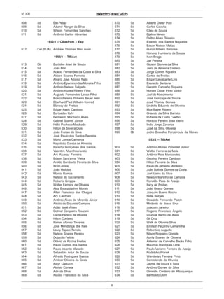ExércitoBrasileiro
8
808 Sd Élio Pelajo
809 Sd Adamir Rangel da Silva
810 Sd Wilson Fernandes Sanches
811 Sd Antônio Carlos Abrantes
1952/1 – CBasPqdt – Esp
812 Cel (EUA) Andrew Thomas Mac Ansh
1953/1 – TIBAet
813 Cb Euclides José de Souza
814 Sd João Flôr
815 Sd Acácio Fernandes da Costa e Silva
816 Sd Alciani Soares Ferreira
817 Sd Álvaro José Afonso Neto
818 Sd Antônio Epaminondas Moreira Filho
819 Sd Antônio Nelson Salgado
820 Sd Antônio Nunes Ribeiro Filho
821 Sd Augusto Fernandes Lessa Filho
822 Sd Bosco Pereira Pinheiro Bauer Jeldi
823 Sd Eberhard Paul Wilhelm Konrad
824 Sd Ebiracy de Freitas
825 Sd Edgar Assis Cardoso
826 Sd Eurípedes Kuhl
827 Sd Fernando Machado Alves
828 Sd Gabriel Soares Júnior
829 Sd Hélio Pacheco Machado
830 Sd Hilton da Silveira Dias
831 Sd João Freitas da Silva
832 Sd José Paulo dos Santos Ferreira
833 Sd Mário Lemos Calheiros
834 Sd Napoleão Garcia de Almeida
835 Sd Ricardo Gonçalves dos Santos
836 Sd Valentim Aherchounenko
837 Sd Ary Alcaraz Ferreira
838 Sd Edson Sant’anna Vieira
839 Sd Aroldo Humberto Pereira da Silva
840 Sd Ilton Lemos
841 Sd João Haddad
842 Sd Márcio Ramos
843 Sd Nelson do Sacramento
844 Sd Roberto Groppa
845 Sd Walter Ferreira de Oliveira
846 Sd Alcy Bourguigohm Morais
847 Sd Altair Francisco das Chagas
848 Sd Ary Cardoso
849 Sd Antônio Alves de Miranda Júnior
850 Sd Alédio de Siqueira Campos
851 Sd Adão José Alves
852 Sd Colmar Cerqueira Rouzani
853 Sd Dante Pereira de Oliveira
854 Sd Hilton Cordeiro
855 Sd Itamar Afonso Tavares
856 Sd José Mendonça dos Reis
857 Sd Laury Tapani Tamela
858 Sd Nelson Soares Pereira
859 Sd Octacílio Felício
860 Sd Otávio da Rocha Freitas
861 Sd Paulo Gomes dos Santos
862 Sd Paulo Vicente Macedo
863 Sd Sebastião Artur de Souza
864 Sd Alfredo Rodrigues Bastos
865 Sd Amilcar Oliveira da Costa
866 Sd Alcyr Galluzzo
867 Sd Aloísio Correia
868 Sd Adir da Silva
869 Sd Aluísio Francisco da Silva
870 Sd Alberto Dieter Pool
871 Sd Carlos Caovila
872 Sd Cileu de Souza
873 Sd Djalma Neves
874 Sd Daltro Alves Teixeira
875 Sd Evaristo dos Santos Nogueira
876 Sd Edson Nelson Matias
877 Sd Huron Ribeiro Barbosa
878 Sd Honório Humberto de Souza
879 Sd Ivan Braga
880 Sd Jair Pereira
881 Sd Gipson Gomes da Silva
882 Sd Jairo de Almeida Castelo
883 Sd Jorge Gomes Figueira
884 Sd Carlos de Freitas
885 Sd Edgar Cavalcante Lins
886 Sd Everaldo Santana
887 Sd Geraldo Carvalho Siqueira
888 Sd Hunani Oscar Pinto Júnior
889 Sd Joel do Nascimento
890 Sd José Gonzaga de Souza
891 Sd José Thomaz Gomes
892 Sd Lindolfo Eduardo de Oliveira
893 Sd Max Bayer Ribeiro
894 Sd Orlando da Silva Barreto
895 Sd Rubens da Costa Coelho
896 Sd Horácio Pereira José Vieira
897 Sd Índio Jorge Zavarize
898 Sd José da Silva Oliveira
899 Cb Jodro Bowalho Porciúncula de Morais
1953/2 – TIBAet
900 Sd Antônio Afonso Pimentel Júnior
901 Sd Walter Ferreira da Mota
902 Sd Antônio Reis Marcondes
903 Sd Osorino Pereira Cardoso
904 Sd Hilton Ferreira da Silva
905 Sd Paulo de Almeida Monteiro
906 Sd João Batista Gomes da Costa
907 Sd Joel Vieira da Silva
908 Sd Newton Marinho de Campos
909 Sd Ronaldo Pires de Araújo
910 Sd Itacy de Freitas
911 Sd João Bosco Gomes
912 Sd Joaquim Bueno Rocha
913 Sd Halle Borges
914 Sd Oswaldo Fernando Pistch
915 Sd Modesto de Jesus Crus
916 Sd Joaquim Janeiro
917 Sd Rogério Francisco Ângelo
918 Sd Lourival Bento de Assis
919 Sd Gil Cruz
920 Sd Walk de Oliveira Silva
921 Sd Emílson Peçanha Camarinha
922 Sd Robertino Augusto
923 Sd Nilson Nogueira Gomide
924 Sd Aurity Soares de Oliveira
925 Sd Aldemar de Carvalho Backs Filho
926 Sd Maurício Rodrigues Lima
927 Sd Paulo Veriano Ferreira de Araújo
928 Sd Rodolpho Wanek
929 Sd Wanderley Ferreira Pinto
930 Sd Corciolando de Oliveira
931 Sd Jayme de Souza e Silva
932 Sd Antônio Gomes da Silva
933 Sd Osneide Cordeiro de Albuquerque
934 Sd Bertholdo Dorn
Nº808
 