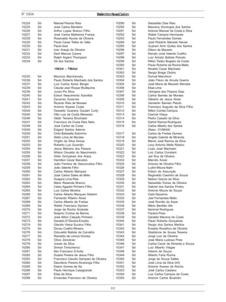 ExércitoBrasileiro
80
Nº10224
10224 Sd Manoel Peixoto Reis
10225 Sd José Carlos Monteiro
10226 Sd Arthur Lopes Branco Filho
10227 Sd José Carlos Malheiros França
10228 Sd Rosevaldo Nunes de Oliveira
10229 Sd Paulo Cesar Telles do Valle
10230 Sd Paulo Issa
10231 Sd Ivan Araujo de Oliveira
10232 Sd Derli Marcos Carara
10233 Sd Ralph Argent Thompson
10234 Sd Gil dos Santos
1963/4 – TIBAet
10235 Sd Mauricio Marchevsky
10236 Sd Paulo Roberto Machado dos Santos
10237 Sd Luiz Carlos Ayres Berger
10238 Sd Claude Jean Roope Wuillaume
10239 Sd Juraci Pio Silva
10240 Sd Edson Nascimento Azevêdo
10241 Sd Zacarias Guterres
10242 Sd Ricardo Reis de Moraes
10243 Sd Antonio Soares Costa
10244 Sd Oswaldo Guarany Goulart Curty
10245 Sd Otto Luiz da Costa Menezes
10246 Sd Valdir Teixeira Brochado
10247 Sd Francisco da Costa Reis Neto
10248 Sd José Carlos da Costa
10249 Sd Edgard Santos Aderne
10250 Sd Cirilo Batistella Sobrinho
10251 Sd Abilio Lima de Moraes
10252 Sd Virgilio da Silva Airosa
10253 Sd Roberto Luiz Gusmão
10254 Sd Jesus Mariano dos Passos
10255 Sd Wilson Osvaldo do Nascimento
10256 Sd Gildo Gonçalves dos Anjos
10257 Sd Hamilton Cezar Barcelos
10258 Sd João Ferreira de Vasconcelos Filho
10259 Sd João Valente Filho
10260 Sd Carlos Alberto Marques
10261 Sd José Carlos Sales de Melo
10262 Sd Guajara Lima Reis
10263 Sd Mario Resende Branco
10264 Sd Celso Agapito Pinheiro Filho
10265 Sd Luiz Carlos Moreira
10266 Sd Carlos Alberto Marques Siebem
10267 Sd Fernando Ribeiro Alves
10268 Sd Carlos Alberto de Freitas
10269 Sd Waldir Francisco Sipriani
10270 Sd Jorge da Rocha Andrade
10271 Sd Ibiapino Correa de Barros
10272 Sd José Altino Calçado Pinheiro
10273 Sd Geraldo D’Oliveira Emydio
10274 Sd Otacilio Vieira Suzano Filho
10275 Sd Dirceu Coelho Mineiro
10276 Sd Oduvaldo Batista de Carvalho
10277 Sd Reinaldo de Lemos Gomes
10278 Sd Olivio Zenckner
10279 Sd Josias da Silva
10280 Sd Simion Timochenco
10281 Sd Ildo Francisco D’Avila
10282 Sd Duarte Pereira de Jesus Filho
10283 Sd Francisco Claudio Sampaio de Oliveira
10284 Sd Deoclécio Pereira Alvarenga Filho
10285 Sd Edson Gomes de Sá
10286 Sd Paulo Henrique Casagrande
10287 Sd Elias da Silva
10288 Sd Ernandes Francisco de Oliveira
10289 Sd Sebastião Dias Reis
10290 Sd Maureny Domingos dos Santos
10291 Sd Antonio Manoel da Costa e Silva
10292 Sd Waldir Campos Henriques
10293 Sd Paulo Fernandes Gomes
10294 Sd José Roberto Macedo Neves
10295 Sd Guarani Amir Quites dos Santos
10296 Sd Dilson de Macedo
10297 Sd Renato José Valente Coelho
10298 Sd Luiz Ariosto Batista Peixoto
10299 Sd Nilton Tadeu Bogado da Costa
10300 Sd Paulo Roberto da Rocha Mello
10301 Sd Nivaldo Cesar Machado
10302 Sd Sergio Braga Osório
10303 Sd Dorival Marchioni
10304 Sd João Flávio de Arruda Guerra
10305 Sd José Maria de Macedo Mendes
10306 Sd Elias Lima
10307 Sd Ubirajara dos Passos Dias
10308 Sd Carlos Barreto de Moraes
10309 Sd Gilberto de Jesus Alves
10310 Sd Vanderlin Barreto Pelufo
10311 Sd Francisco Augusto da Silva Filho
10312 Sd Nilton Corrêa Campos
10313 Sd Clarival Vilaça
10314 Sd Pedro Casado da Silva
10315 Sd Dalmir Ramos Rodrigues
10316 Sd Carlos Alberto dos Santos
(Nasc. 01/09/44)
10317 Sd Carlos de Freitas Gomes
10318 Sd Angelo Gabriel de Miranda
10319 Sd Blenio José Ramos da Silva
10320 Sd Levy Antonio Mello Ribeiro
10321 Sd Liceu José Machado
10322 Sd Luiz Carlos Constant
10323 Sd Jair Ruy de Oliveira
10324 Sd Marcilio Ariosi
10325 Sd Antonio de Oliveira Filho
10326 Sd Ludim Moura Nalin
10327 Sd Edson de Assunção
10328 Sd Reginaldo Casimiro de Souza
10329 Sd Nelson Garcia da Silva
10330 Sd Sebastião Tomaz de Oliveira
10331 Sd Gabriel dos Santos Proteu
10332 Sd Antonio Moura de Souza
10333 Sd Celio Nazarino
10334 Sd Joel Fernandes Mello
10335 Sd José Romão de Assis
10336 Sd Mário Berdião Aôr
10337 Sd Itanimar Rodrigues
10338 Sd Paulino Pires
10339 Sd Geraldo Macena da Costa
10340 Sd Paulo Roberto Gonçalves
10341 Sd Sergio dos Santos Martins
10342 Sd Erealdo Rocelhou de Oliveira
10343 Sd Gladstone de Sousa Teixeira
10344 Sd Jorge Luiz de Oliveira
10345 Sd José Maria Lustosa Pires
10346 Sd Carlos Cezar de Almeida e Souza
10347 Sd Luiz Alberto Viegas
10348 Sd Ademir de Souza
10349 Sd Alberto Faria Rocha
10350 Sd Jorge de Souza Salles
10351 Sd José Lima da Silva (Inf)
10352 Sd Antonio Soares da Rocha
10353 Sd José Carlos Caetano
10354 Sd Luiz Carlos Campos da Costa
10355 Sd Antonio Carlos Brustolin
 