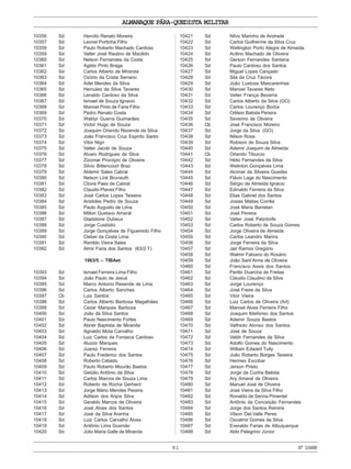 ALMANAQUE PÁRA-QUEDISTA MILITAR
81 Nº10488
10356 Sd Hercilio Renato Moreira
10357 Sd Leonel Portinha Filho
10358 Sd Paulo Roberto Machado Cardoso
10359 Sd Valter José Raulino de Macêdo
10360 Sd Nelson Fernandes da Costa
10361 Sd Agildo Pinto Braga
10362 Sd Carlos Alberto de Miranda
10363 Sd Ozório da Costa Serrano
10364 Sd Adel Mendes da Silva
10365 Sd Hercules da Silva Tavares
10366 Sd Lenaldo Cardoso da Silva
10367 Sd Ismael de Souza Ignacio
10368 Sd Manoel Pinto de Faria Filho
10369 Sd Pedro Renato Costa
10370 Sd Waldyr Guerra Guimarães
10371 Sd Victor Hugo de Souza
10372 Sd Joaquim Orlando Rezende da Silva
10373 Sd João Francisco Cruz Espirito Santo
10374 Sd Vitor Nigri
10375 Sd Valter Jacob de Souza
10376 Sd Alvaro Rodrigues da Silva
10377 Sd Zizomar Procópio de Oliveira
10378 Sd Silvio Bittencourt Braz
10379 Sd Aldemir Sales Cabral
10380 Sd Nelson Link Brunauth
10381 Sd Clovis Paes de Cabral
10382 Sd Claudio Planez Filho
10383 Sd José Carlos Lopes Teixeira
10384 Sd Aristides Pedro de Souza
10385 Sd Paulo Augusto de Lima
10386 Sd Milton Gustavo Amaral
10387 Sd Gladstone Dubeux
10388 Sd Jorge Custódio
10389 Sd Jorge Gonçalves de Figueiredo Filho
10390 Sd Cleber da Costa Lima
10391 Sd Renildo Vieira Sales
10392 Sd Almir Faria dos Santos (63/2-T)
1963/5 – TIBAet
10393 Sd Ismael Ferreira Lima Filho
10394 Sd João Paulo de Jesus
10395 Sd Marco Antonio Resende de Lima
10396 Sd Carlos Alberto Sanches
10397 Cb Luiz Santos
10398 Sd Carlos Alberto Barbosa Magalhães
10399 Sd Cezar Marques Barboza
10400 Sd João da Silva Santos
10401 Sd Paulo Nascimento Fortes
10402 Sd Abner Baptista de Miranda
10403 Sd Agnaldo Mota Carvalho
10404 Sd Luiz Carlos da Fonseca Cardoso
10405 Sd Aluizio Marques
10406 Sd Juarez Ferreira
10407 Sd Paulo Frederico dos Santos
10408 Sd Roberto Cataldo
10409 Sd Paulo Roberto Mourão Bastos
10410 Sd Getúlio Antônio da Silva
10411 Sd Carlos Marcos de Souza Lima
10412 Sd Roberto da Rocha Gerhard
10413 Sd Jorge Mário Mendes Pereira
10414 Sd Adilson dos Anjos Silva
10415 Sd Geraldo Marcos de Oliveira
10416 Sd José Alves dos Santos
10417 Sd José da Silva Aranha
10418 Sd Luiz Carlos Carvalho Alves
10419 Sd Antônio Lima Gusmão
10420 Sd Júlio Maria Galle de Miranda
10421 Sd Nilvo Marinho de Andrade
10422 Sd Carlos Guilherme da Silva Cruz
10423 Sd Wellington Porto Alegre de Almeida
10424 Sd Acilino Machado de Oliveira
10425 Sd Gerson Fernandes Santana
10426 Sd Paulo Cardoso dos Santos
10427 Sd Miguel Lopes Cançado
10428 Sd Sila da Cruz Távora
10429 Sd João Lustosa Mascarenhas
10430 Sd Manoel Tavares Neto
10431 Sd Valter França Bezerra
10432 Sd Carlos Alberto da Silva (GO)
10433 Sd Carlos Lourenço Borba
10434 Sd Odileio Batista Pereira
10435 Sd Severino de Oliveira
10436 Cb José Francisco Moreno
10437 Sd Jorge da Silva (GO)
10438 Sd Nilson Rosa
10439 Sd Robison de Souza Silva
10440 Sd Ademir Joaquim de Almeida
10441 Cb Orlando Tiburcio
10442 Sd Hélio Fernandes da Silva
10443 Sd Welinton Gonçalves Lima
10444 Sd Alcimar da Silveira Guedes
10445 Sd Flávio Lage do Nascimento
10446 Sd Sérgio de Almeida Ignácio
10447 Sd Edinaldo Ferreira da Silva
10448 Sd Elias Gabriel dos Santos
10449 Sd Josias Matias Corrêa
10450 Sd José Maria Berretari
10451 Sd José Pereira
10452 Sd Valter José Patzdorfe
10453 Sd Carlos Roberto de Souza Gomes
10454 Sd Jorge Oliveira de Almeida
10455 Sd Carlos Leandro Marins
10456 Sd Jorge Ferreira da Silva
10457 Sd Jair Ramos Gregório
10458 Sd Walmir Fabiano do Rosário
10459 Sd João Sant’Anna de Oliveira
10460 Sd Francisco Assis dos Santos
10461 Sd Perillo Duarcha de Freitas
10462 Sd Cláudio Claudino da Silva
10463 Sd Jorge Lourenço
10464 Sd José Freire da Silva
10465 Sd Vitor Vieira
10466 Sd Luiz Carlos de Oliveira (Art)
10467 Sd Manoel Alves Ferreira Filho
10468 Sd Joaquim Ildefonso dos Santos
10469 Sd Ademir Souza Bastos
10470 Sd Valfredo Alonso dos Santos
10471 Sd José de Souza
10472 Sd Valdir Fernandes da Silva
10473 Sd Adolfo Gomes do Nascimento
10474 Sd William Edward Tully
10475 Sd João Roberto Borges Teixeira
10476 Sd Hermes Escobar
10477 Sd Jerson Prieto
10478 Sd Jorge da Cunha Batista
10479 Sd Ary Amaral de Oliveira
10480 Sd Manuel José de Oliveira
10481 Sd José Vieira da Silva Filho
10482 Sd Ronaldo de Senna Pimentel
10483 Sd Antônio da Conceição Fernandes
10484 Sd Jorge dos Santos Ramiris
10485 Sd Vilson Del-Valle Peres
10486 Sd Osvalmir Gomes da Silva
10487 Sd Everaldo Farias de Albuquerque
10488 Sd Aldo Pelegrino Júnior
 