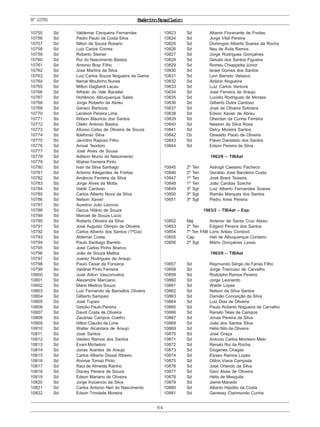 ExércitoBrasileiro
84
Nº10755
10755 Sd Valdemar Cerqueira Fernandes
10756 Sd Pedro Paulo da Costa Silva
10757 Sd Nilton de Souza Rosario
10758 Sd Luiz Carlos Correa
10759 Sd Roberto Steiner
10760 Sd Rui do Nascimento Bastos
10761 Sd Antonio Braz Filho
10762 Sd José Martins da Silva
10763 Sd Luiz Carlos Souza Nogueira da Gama
10764 Sd Itamar Moutinho Nunes
10765 Sd Milton Gagliardi Lacau
10766 Sd Alfredo do Vale Bacellar
10767 Sd Hortêncio Albuquerque Sales
10768 Sd Jorge Roberto de Abreu
10769 Sd Geneci Barboza
10770 Sd Lenilson Pereira Lima
10771 Sd Wilson Mauricio dos Santos
10772 Sd Otelin Antonio Bastos
10773 Sd Afonso Celso de Oliveira de Souza
10774 Sd Ildefonso Silva
10775 Sd Jacintho Raposo Filho
10776 Sd Anival Teodoro
10777 Sd José Alves de Sousa
10778 Sd Adilson Muniz do Nascimento
10779 Sd Walnei Ferreira Pinto
10780 Sd Ivan da Silva Santiago
10781 Sd Antonio Ildegardes de Freitas
10782 Sd Amâncio Ferreira da Silva
10783 Sd Jorge Alves da Motta
10784 Sd Valdir Cardoso
10785 Sd Carlos Alberto Nova da Silva
10786 Sd Nelson Xavier
10787 Sd Aurelino Julio Leoncio
10788 Sd Gezus Hilário de Souza
10789 Sd Manoel de Souza Lúcio
10790 Sd Roberto Oliveira da Silva
10791 Sd José Augusto Olimpio de Oliveira
10792 Sd Carlos Alberto dos Santos (1ªCia)
10793 Sd Aldemar Costa
10794 Sd Paulo Santiago Barreto
10795 Sd José Carlos Pinho Branco
10796 Sd João de Souza Mattos
10797 Sd Juarez Rodrigues de Araujo
10798 Sd Paulo Cesar da Fonseca
10799 Sd Valdinei Pinto Ferreira
10800 Sd José Ailton Vasconcelos
10801 Sd Alexandre Marciano
10802 Sd Mario Medina Souza
10803 Sd Luiz Fernando de Barcellos Oliveira
10804 Sd Gilberto Sampaio
10805 Sd José Tupani
10806 Sd Getulio Paulo Pereira
10807 Sd David Costa de Oliveira
10808 Sd Zacarias Campos Coelho
10809 Sd Hilton Claudio de Lima
10810 Sd Walter Alcantara de Araujo
10811 Sd José Santos
10812 Sd Valdeci Ramos dos Santos
10813 Sd Evani Micheloni
10814 Sd Jonas Arantes de Araujo
10815 Sd Carlos Alberto Dissat Ribeiro
10816 Sd Alvimar Tomaz Pinto
10817 Sd Raul de Almeida Rainho
10818 Sd Disney Pereira de Souza
10819 Sd Edson Mariano de Oliveira
10820 Sd Jorge Inocencio da Silva
10821 Sd Carlos Antonio Neri do Nascimento
10822 Sd Edson Trindade Moreira
10823 Sd Altamir Fioravante de Freitas
10824 Sd Jorge Vital Pereira
10825 Sd Domingos Alberto Soares da Rocha
10826 Sd Ney de Ávila Ramos
10827 Sd Jorge Rodrigues Gonçalves
10828 Sd Getulio dos Santos Figueira
10829 Sd Romeu Chiappetta Júnior
10830 Sd Israel Gomes dos Santos
10831 Sd Levi Barreto Velasco
10832 Sd Aldanir Nogueira
10833 Sd Luiz Carlos Ventura
10834 Sd José Ferreira de Araujo
10835 Sd Lucidio Rodrigues de Moraes
10836 Sd Gilberto Dutra Cardoso
10837 Sd José de Oliveira Sobreira
10838 Sd Edson Xavier de Abreu
10839 Sd Oberdan da Cunha Ferreira
10840 Sd Newton da Silva Rosa
10841 Sd Delcy Moreira Santos
10842 Cb Oswaldo Paulo de Oliveira
10843 Sd Flávio Danieleto dos Santos
10844 Sd Edson Pereira da Silva
1963/8 – TIBAet
10845 2º Ten Astrogil Caetano Pacheco
10846 2º Ten Geraldo José Bandeira Costa
10847 1º Ten José Brant Teixeira
10848 1º Ten João Cardias Szechir
10849 3º Sgt Luiz Alberto Fernandes Soares
10850 3º Sgt Ramão Marques dos Santos
10851 3º Sgt Pedro Aires Pereira
1963/2 – TIBAet – Esp.
10852 Maj Antenor de Santa Cruz Abreu
10853 2º Ten Edgard Pereira dos Santos
10854 1º Ten FAB Loris Arêas Cordovil
10855 Cap Heli de Albuquerque Cordeiro
10856 2º Sgt Mário Gonçalves Lessa
1963/9 – TIBAet
10857 Sd Raymundo Sérgio de Farias Filho
10858 Sd Jorge Trancoso de Carvalho
10859 Sd Rodolpho Ramos Pereira
10860 Sd Jorge Leonardo
10861 Sd Waldir Lopes
10862 Sd Nelson da Silva Santos
10863 Sd Damião Conceição da Silva
10864 Sd Luiz Dias de Oliveira
10865 Sd Paulo Roberto Nogueira de Carvalho
10866 Sd Renato Teles de Campos
10867 Sd Jonas Pereira da Silva
10868 Sd João dos Santos Silva
10869 Sd Hélio Nilo de Oliveira
10870 Sd José Graça
10871 Sd Antonio Carlos Monteiro Melo
10872 Sd Renato Rui da Rocha
10873 Sd Diogenes Chagas
10874 Sd Elyseu Ramos Lopes
10875 Sd Oilton Viana Campista
10876 Sd José Orlando da Silva
10877 Sd Geni Alves de Oliveira
10878 Sd Helio de Mesquita
10879 Sd Jaime Macedo
10880 Sd Alberto Hipólito da Costa
10881 Sd Genessy Clarimundo Cunha
 