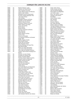 ALMANAQUE PÁRA-QUEDISTA MILITAR
85 Nº11016
10882 Sd Roberto Barbosa Lopes
10883 Sd Adhemar de Paula Ferreira
10884 Sd José Lourenço de Souza
10885 Sd Carlos Alberto Gomes de Menezes
10886 Sd Ademir Leite Cordeiro
10887 Sd Sebastião Souza do Nascimento
10888 Sd Ponciano Augusto Machado Filho
10889 Sd João Carlos Ferraz
10890 Sd José Eufrásio
10891 Sd Sebastião Pacheco da Rocha
10892 Sd Reinaldo de Jesus Monteiro
10893 Sd Gilberto Alves de Souza
10894 Sd Claudionor Roberto de Souza
10895 Sd Nelson Nabuco de Araujo
10896 Sd Jorge José de Brito
10897 Sd Bruno Gomes
10898 Sd Renato Gomes
10899 Sd Francisco Sampaio da Silveira
10900 Sd Silas Moscoso
10901 Sd Edneu Schmdit
10902 Sd Adilson Ribeiro da Silva
10903 Sd Antonio Pires
10904 Sd Darcy da Conceição
10905 Sd Luiz Eduardo Francisco de Almeida
10906 Sd Sergio Teles
10907 Sd Getulio Augusto Durães
10908 Sd Mario Duarte Pereira
10909 Sd Danilo Silva dos Santos
10910 Sd Ailton Reinaldo Thomé
10911 Sd Antonio Machado da Costa Filho
10912 Sd Nelio Moreira Mello
10913 Sd Marcos de Araujo Bernardino
10914 Sd João Carlos Dias Sacramento
10915 Sd Anes Jorge de Almeida Francisco
10916 Sd Joaquim José Carneiro Rodrigues de
Bastos
10917 Sd Antunino Luiz dos Santos
10918 Sd Osvaldino de Oliveira Silva
10919 Sd Sergio de Oliveira Mattos
10920 Sd Francisco Álvaro Santos Coutinho
10921 Sd Joaquim Antonio de Rezende
10922 Sd Sergio Caminha da Silva
10923 Sd Delorges de Oliveira
10924 Sd José do Carmo Dolavale
10925 Sd Jorge Cipriano Rosa
10926 Sd Jorge Arouca
10927 Sd Luiz Carlos Bezerra do Nascimento
10928 Sd Antonio do Carmo Ferreira Muri
10929 Sd Edson de Araujo Lima
10930 Sd Sebastião Ferreira
10931 Sd Carlos Alberto Ribeiro Dias
10932 Sd Luiz Antonio Lemos de Oliveira
10933 Sd Antonio Eduardo Rocha
10934 Sd José Raimundo de Carvalho Neto
10935 Sd David Alves dos Santos
10936 Sd Luiz Carlos de Oliveira (CC-2)
10937 Sd Ezequias Apolinario da Silva
10938 Sd Bauramir Ribeiro de Souza
10939 Sd Silvio Ari de Souza
10940 Sd João Bernardo da Silva
10941 Sd José Carlos Severino
10942 Sd José Nunes de Oliveira
10943 Sd Hedelquias Vieira Peixoto
10944 Sd Daniel Ribamar de Carvalho
10945 Sd Aloisio Borges
10946 Sd Carlos dos Santos
10947 Sd Tupan Nunes dos Santos
10948 Sd José Salvador Sobrinho dos Santos
10949 Sd Carlos Vieira Torres
10950 Sd Amilton Goulart da Silva
10951 Sd José de Almeida Baptista
10952 Sd Flávio Martins de Magalhães
10953 Sd Luiz Carlos Lopes
10954 Sd Alvino dos Santos Ferreira
10955 Sd Ubirajara Costa Santos
10956 Sd Ilton Mattos
10957 Sd Lenine Gomes Varella
10958 Sd Aldo Brandão
10959 Sd Aramis Costa
10960 Sd Francisco Martins
10961 Sd Nilo Tostes Manhães
10962 Sd Antonio Carlos de Oliveira
10963 Sd Henrique Rodrigues Jardim
10964 Sd João Batista Rodrigues da Silva
10965 Sd Daniel Fontoura Gomes
10966 Sd Higino Ferreira dos Santos
10967 Sd Idebrando Pereira dos Santos
10968 Sd Jorge Domingos dos Santos
10969 Sd Niciu da Costa Rodrigues
10970 Sd Cesar Passos
10971 Sd Marco Aurelio Pinto Linhares
10972 Sd Fidelis Ferraz de Melo
10973 Sd Luiz Carlos de Oliveira (CIEsp)
10974 Sd Ivo Orlando Fiedler
10975 Sd José Antonio Siqueira
10976 Sd Pedro Pedroti Filho
10977 Sd Helio Barbosa dos Santos
10978 Sd Itamar Benedito de Sá
10979 Sd Audenir da Silva Frathane
10980 Sd Edson Sebastião de Oliveira
10981 Sd Jaime Costa Nobre Filho
10982 Sd Orlando Gonçalves
10983 Sd José Carlos Horta de Melo
10984 Sd Aricelmo Costa
10985 Sd Sebastião Gomes Vieira
10986 Sd Tupiara Marcolino Baptista
10987 Sd Cesarino Andrade Brandão
10988 Sd Romário Ezequiel dos Santos
10989 Sd Gilberto da Silva Ferreira
10990 Sd Ernesto Fernandes Neto
10991 Sd Carlos Gouvêa
10992 Sd Paulo Roberto Pinto
10993 Sd Francisco de Assis Rodrigues
10994 Sd Walmir da Silva Ramos
10995 Sd Ayres dos Santos Gomes
10996 Sd Luiz Carlos da Silva Pacheco
10997 Sd Wanderley Lopes
10998 Sd Elson Ney Alves Rodrigues
10999 Sd José Paulino da Silva
11000 Sd Antonio Barcellos
11001 Sd Luiz de Oliveira
11002 Sd Carlos Alberto da Conceição Timótheo
11003 Sd Lourival Ferreira
11004 Sd Otávio da Silva Maia Filho
11005 Sd Jorge Nogueira Chaves
11006 Sd Adail da Silva Bueno
11007 Sd José Luiz Freire de Araujo
11008 Sd Sebastião José de Oliveira
11009 Sd Joel de Mattos
11010 Sd José Carlos Marques dos Santos
11011 Sd Martins Sagrillo
11012 Sd Maximo José de Oliveira
11013 Sd Paulo Alves Cardoso
11014 Sd Hilario Martins Barros
11015 Sd Lauridio de Souza Reis
11016 Sd Moisés de Almeida
 