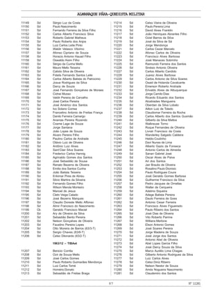 ALMANAQUE PÁRA-QUEDISTA MILITAR
87 Nº11281
11149 Sd Sérgio Luz da Costa
11150 Sd Paulo Nascimento
11151 Sd Fernando Ferreira da Silva Filho
11152 Sd Carlos Alberto Francisco Silva
11153 Sd Roberto Gabriel Matheus
11154 Sd Paulo Roberto dos Anjos
11155 Sd Luiz Carlos Leite Pinto
11156 Sd Waldir Velasco Vitorino
11157 Sd Afonso Cipriano de Souza
11158 Sd Horacio Antonio Hauad Filho
11159 Sd Oswaldo Keim Filho
11160 Sd Sérgio da Cunha Mello
11161 Sd Mauro Mello Teixeira
11162 Sd Calixto Silva de Oliveira
11163 Sd Fidelis Fernando Santos Leite
11164 Sd Carlos Alberto Batista do Patrocinio
11165 Sd Josue Rodrigues da Silva
11166 Sd Darcy de Souza
11167 Sd José Fernando Gonçalves de Moraes
11168 Sd Cidnei Musso
11169 Sd Valdir Pereira de Carvalho
11170 Sd José Carlos Pereira
11171 Sd José Américo dos Santos
11172 Sd Ivo Solano Correa
11173 Sd Francelino Antonio de Freitas França
11174 Sd Danilo Ferreira Camargo
11175 Sd Ananias Pereira Rozendo
11176 Sd Cosme Lage de Souza
11177 Sd Jorge Santana
11178 Sd João Lopes de Souza
11179 Sd Alvaro Pereira Filho
11180 Sd Paulino Carlos de Andrade
11181 Sd Otávio Luiz de Oliveira
11182 Sd Antônio Luiz Alves
11183 Sd Sant’Clair Silva Soares
11184 Sd Frederico Carlos Hannig
11185 Sd Agrinaldo Gomes dos Santos
11186 Sd José Sebastião de Sousa
11187 Sd Renato Bezerra de Oliveira
11188 Sd Emilio dos Santos Cunha
11189 Sd João Batista Teixeira
11190 Sd Erikimar Pires de Abreu
11191 Sd Silvio Martins da Silveira
11192 Sd Fernando Gomes Filho
11193 Sd Wilson Merola Monteiro
11194 Sd Manoel de Jesus
11195 Sd Cleto Veiga Calado
11196 Sd José Bezerra Marques
11197 Sd Claudio Doreste Mello Affonso
11198 Sd Almir Francisco do Nascimento
11199 Cb Geraldo Francisco Maciel
11200 Sd Ary de Oliveira da Silva
11201 Sd Sebastião Bento Pereira
11202 Sd Nelson Gonçalves de Oliveira
11203 Sd Faustino Pereira Lopes
11204 Sd Otto Moreira de Barros (63/3-T)
11205 Sd Sergio Chaves (63/6-T)
11206 Sd Celso Dilonardo (63/2-T)
1963/12 – TIBAet
11207 Sd Benicio Corrêa
11208 Sd Ozir de Souza Mello
11209 Sd José Carlos Gomes
11210 Sd Paulo Roberto Guimarães Mendonça
11211 Sd Luiz Carlos Tomé
11212 Sd Homério Donato
11213 Sd Sebastião de Freitas Braga
11214 Sd Celso Vieira de Oliveira
11215 Sd Paulo Pereira Lima
11216 Sd David Alves Franklin
11217 Sd João Henriques Abrantes Filho
11218 Sd Oziel Barros da Silva
11219 Sd José da Silva de Sá
11220 Sd Jorge Mendonça
11221 Sd Carlos Cezar Marcelo
11222 Sd Afonso Carlos de Oliveira
11223 Sd Francisco Alves Barbosa
11224 Sd José Manaces Sobrinho
11225 Sd Raimundo Ferreira dos Santos
11226 Sd Sinésio Antonio Oliveira
11227 Sd Carlos Alberto Candido
11228 Sd Juarez Alves Barbosa
11229 Sd Carlos Antonio da Silva Soares
11230 Sd Osaid de Holanda Cavalcante
11231 Sd Emerson Roberto Andrade
11232 Sd Erivaldo Alves de Albuquerque
11233 Sd Jorge Camilo Dias
11234 Sd Ricardo Eduardo dos Santos
11235 Sd Alcebiades Mangueira
11236 Sd Oberdan da Silva Lobato
11237 Sd Ailton Luiz de Toledo
11238 Sd Claudiomar Ferreira da Rocha
11239 Sd Carlos Alberto dos Santos Gusmão
11240 Sd Gilberto da Silva Mattos
11241 Sd Walkreuse Torno
11242 Sd Roque Fernandes de Oliveira
11243 Sd Livrair Francisco da Costa
11244 Sd Wanderley Salgado Caldeira
11245 Sd Heldio Coutinho
11246 Sd Davi Nunes de Lima
11247 Sd Alberto Gazio da Fonseca
11248 Sd Antonio Carlos de Almeida
11249 Sd Sanan Gabriel José
11250 Sd Oscar Alves de Paiva
11251 Sd Ari dos Santos
11252 Sd Jair Braulio de Oliveira
11253 Sd Rosalino Paulo Dionisio
11254 Sd Paulo Rodrigues Coura
11255 Sd José Geraldo Gomes Barbosa
11256 Sd Guilherme Francisco da Silva
11257 Sd Pedro Jacques de Ornellas
11258 Sd Walter de Cerqueira
11259 Sd Adelmo Siqueira
11260 Sd Adege Batista Pereira
11261 Sd Dauto Ferreira de Goes
11262 Sd Antonio Cesar Ferreira
11263 Sd Francisco Alves Figueiredo
11264 Sd Paulo Ribeiro dos Santos
11265 Sd José Dias de Oliveira
11266 Sd Vito Roberto Parrine
11267 Sd Willians Merlone
11268 Sd Elson Antonio Gomes
11269 Sd José Soares Pereira
11270 Sd Jorge Madeira de Souza
11271 Sd José Jorge dos Santos
11272 Sd Antonio Abel de Oliveira
11273 Sd Abel Lopes Garcia Filho
11274 Sd José Darcy Souza da Silva
11275 Sd Marco Aurélio Lima Chagas
11276 Sd Gilberto Antonio Rodrigues da Silva
11277 Sd Luiz Carlos Alves
11278 Sd Celso Diniz Ribeiro
11279 Sd Nelson Nestor de Souza
11280 Sd Amós Nogueira Nascimento
11281 Sd Claudemiro dos Santos
 