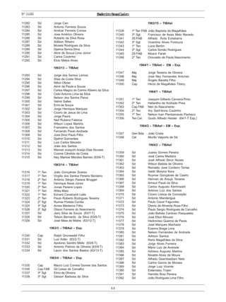 ExércitoBrasileiro
88
Nº11282
11282 Sd Jorge Carr
11283 Sd Antonio Ferreira Souza
11284 Sd Amilcar Ferreira Correa
11285 Sd Jose Américo Oliveira
11286 Sd Roberto da Silva Rosa
11287 Sd Adilson Ribeiro
11288 Sd Moisés Rodrigues da Silva
11289 Sd Djalma Senna Silva
11290 Sd Almir de Souza Lima Júnior
11291 Sd Carlos Coutinho
11292 Sd Elcio Matos Alves
1963/13 – TIBAet
11293 Sd Jorge dos Santos Lemos
11294 Sd Silas da Costa Silva
11295 Sd Nilton Olivier
11296 Sd Almir de Paula e Sousa
11297 Sd Carlos Magno do Carmo Ribeiro da Silva
11298 Sd Celio Antonio Lima da Silva
11299 Sd Nelson dos Santos Paiva
11300 Sd Valmir Salles
11301 Sd Ermi de Souza
11302 Sd Jorge Henrique Marques
11303 Sd Cicero de Jesus de Lima
11304 Sd Jorge Paúra
11305 Sd Neri Rubens Faleiros
11306 Sd Wilson Lopes Martins
11307 Sd Francelino dos Santos
11308 Sd Fernando Paulo Andrade
11309 Sd José Diniz Paulo Filho
11310 Sd Djalmir Guimarães
11311 Sd Luiz Carlos Macedo
11312 Sd João dos Santos
11313 Sd Manoel Joaquim Araújo Dias Novaes
11314 Sd Cosme Cândido da Costa
11315 Sd Ney Manoel Mendes Barreto (63/6-T)
1963/14 – TIBAet
11316 1º Ten João Gonçalves Soares
11317 1º Ten Virgilio dos Santos Pereira Monteiro
11318 2º Ten Antônio Sérgio Passos Brugger
11319 1º Ten Henrique Ibeas Júnior
11320 2º Ten Jonas Pereira Lopes
11321 1º Ten Wiley Maia
11322 1º Ten Edvard Cavalcanti Leite
11323 2º Ten Paulo Roberto Rodrigues Teixeira
11324 2º Sgt Ruimar Portela Corrêa
11325 3º Sgt Anisio Medeiros Filho
11326 3º Sgt Otavio Ferreira do Nascimento
11327 Sd Jairo Silva de Souza (63/7-T)
11328 Sd Telson Bernardo da Silva (63/9-T)
11329 Sd José Maia de Matos (63/12-T)
1963/3 – TIBAet – Esp.
11330 Cap Ralph Grunewald Filho
11331 Sd Luiz Adão (63/2-T)
11332 Sd Apolonio Sandro Mello (63/6-T)
11333 Sd Antonio Patricio de Oliveira (63/9-T)
11334 Sd Lauro dos Santos Bastos (63/13-T)
1963/4 – TIBAet – Esp.
11335 Cap Mauro Luiz Correia Gomes dos Santos
11336 Cap FAB Gil Lessa de Carvalho
11337 3º Sgt Elmo de Oliveira
11338 3º Sgt Gerson Barbosa da Silva
1963/15 – TIBAet
11339 1º Ten FAB João Baptista de Magalhães
11340 3º Sgt Francisco de Assis Melo Macedo
11341 3S FAB Alfredo Ávila Echebarra
11342 3º Sgt Vicentino Alves Fontoura
11343 1º Ten Lúcio Berlim
11344 3º Sgt Carlos Simião Rodrigues
11345 2S FAB Moacir Farah
11346 2º Ten Oriovaldo de Paula Nascimento
1964/1 – TIBAet – EM – Esp.
11347 Maj Jorge Teixeira de Oliveira
11348 Maj José Ney Fernandes Antunes
11349 Maj Ângelo Baratta Filho
11350 Cap Hecio de Magalhães Tibery
1964/1 – TIBAet
11351 1º Ten Joaquim Gilberto Cerveira Pinto
11352 2º Ten Heliantho de Andrade Pires
11353 Cap FAB Neri do Nascimento
11354 2º Ten Ary Sant’Anna Coutinho
11355 1º Ten Nelson Ivan Pientzenauer Pacheco
11356 Ten Cel Guido Alfredo Heisler (64/1-T Esp.)
1964/2 – TIBAet – EM – Esp.
11357 Gen Bda João Costa
11358 Cel Murillo Valporto de Sá
1964/2 – TIBAet
11359 Sd Juarez Gomes Pereira
11360 Sd José Carlos Madeira
11361 Sd José Alfredo Stron Nunes
11362 Sd Wilson Batista de Oliveira
11363 Sd Reinaldo José Cordeiro Torres
11364 Sd Valdir Moreira Nora
11365 Sd Ruymar Gonçalves de Castro
11366 Sd Herman de Araujo Tavares
11367 Sd Amauri Paulo da Silva
11368 Sd Carlos Augusto Kenhrwald
11369 Sd Antonio Luiz dos Santos
11370 Sd Cícero Lisboa da Conceição
11371 Sd Antonio Mandengue
11372 Sd Paulo Cezar Fagundes
11373 Sd Otavio de Almeida Rosa Filho
11374 Sd Paulo Sergio Rodrigues de Carvalho
11375 Sd João Batista Cardoso Pasqualeto
11376 Sd José Elton Minussi
11377 Sd Hedronisio Queiroz de Paula
11378 Sd José Marques Machado
11379 Sd Erasmo Braga Lima
11380 Sd Nelson Fernandes de Andrade
11381 Sd Adilson Santos
11382 Sd Reris Magalhães da Silva
11383 Sd Jorge Alves Ferreira
11384 Sd Mário Luiz de Andrade
11385 Sd Adriano Augusto Martins
11386 Sd Nivaldo Alves de Moura
11387 Sd Alfredo Geambastiani Neto
11388 Sd Carlos Garcia de Moraes
11389 Sd Jorge Luiz Vicente
11390 Sd Estanislau Trojan
11391 Sd Haroldo Braz Pereira
11392 Sd João Rodrigues Lima Filho
 