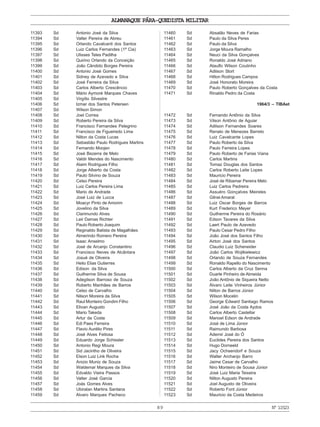 ALMANAQUE PÁRA-QUEDISTA MILITAR
89 Nº11523
11393 Sd Antonio José da Silva
11394 Sd Valter Pereira de Abreu
11395 Sd Orlando Cavalcanti dos Santos
11396 Sd Luiz Carlos Fernandes (1ª Cia)
11397 Sd Ulisses Teles Padilha
11398 Sd Quirino Orlando da Conceição
11399 Sd João Cândido Borges Pereira
11400 Sd Antonio José Gomes
11401 Sd Sidney de Azevedo e Silva
11402 Sd José Ferreira da Silva
11403 Sd Carlos Alberto Crescêncio
11404 Sd Mário Aymoré Marques Chaves
11405 Sd Virgílio Silvestre
11406 Sd Izmar dos Santos Petersen
11407 Sd Wilson Simon
11408 Sd Joel Correa
11409 Sd Roberto Pereira da Silva
11410 Sd Francisco Fernandes Pelegrino
11411 Sd Francisco de Figueiredo Lima
11412 Sd Nilton da Costa Lucas
11413 Sd Sebastião Paulo Rodrigues Martins
11414 Sd Fernando Moojen
11415 Sd José Bezerra de Melo
11416 Sd Valdir Mendes do Nascimento
11417 Sd Alaim Rodrigues Filho
11418 Sd Jorge Alberto da Costa
11419 Sd Paulo Silvino de Souza
11420 Sd Celso Pereira
11421 Sd Luiz Carlos Pereira Lima
11422 Sd Mario de Andrade
11423 Sd José Luiz de Lucca
11424 Sd Moacyr Pinto de Amorim
11425 Sd Jovelino da Silva
11426 Sd Clarimundo Alves
11427 Sd Leir Damas Richter
11428 Sd Paulo Roberto Joaquim
11429 Sd Reginaldo Batista de Magalhães
11430 Sd Almerindo Romero Pereira
11431 Sd Isaac Anselmo
11432 Sd José de Arcanjo Constantino
11433 Sd Francisco Neves de Alcântara
11434 Sd Josué de Oliveira
11435 Sd Helio Elias Gutierres
11436 Sd Edison da Silva
11437 Sd Guilherme Silva de Sousa
11438 Sd Adegilson Barroso de Souza
11439 Sd Roberto Manhães de Barros
11440 Sd Celso de Carvalho
11441 Sd Nilson Moreira da Silva
11442 Sd Raul Monteiro Gondim Filho
11443 Sd Elivan Augusto
11444 Sd Mario Takeda
11445 Sd Artur da Costa
11446 Sd Edi Paes Ferreira
11447 Sd Flavio Aurélio Pires
11448 Sd José Alves Feitosa
11449 Sd Eduardo Jorge Schissler
11450 Sd Antonio Regi Moura
11451 Sd Sid Jacintho de Oliveira
11452 Sd Elson Luiz Link Rocha
11453 Sd Anizio Muniz de Souza
11454 Sd Waldemar Marques da Silva
11455 Sd Edvaldo Vieira Passos
11456 Sd Valter José Garcia
11457 Sd Joás Gomes Alves
11458 Sd Ubiratan Martins Santana
11459 Sd Alvaro Marques Pacheco
11460 Sd Absalão Neves de Farias
11461 Sd Paulo da Silva Peres
11462 Sd Paulo da Silva
11463 Sd Jorge Moura Ramalho
11464 Sd Neuci da Silva Gonçalves
11465 Sd Ronaldo José Adriano
11466 Sd Ataulfo Wilson Coutinho
11467 Sd Adilson Stort
11468 Sd Hilton Rodrigues Campos
11469 Sd José Honorato Moreira
11470 Sd Paulo Roberto Gonçalves da Costa
11471 Sd Rinaldo Pedro da Costa
1964/3 – TIBAet
11472 Sd Fernando Antônio da Silva
11473 Sd Vilson Antônio de Aguiar
11474 Sd Adilson Fernandes Soares
11475 Sd Renato de Menezes Barreto
11476 Sd Luiz Cavalcante Lopes
11477 Sd Paulo Roberto da Silva
11478 Sd Paulo Ferreira Lopes
11479 Sd Paulo Roberto de Farias Viana
11480 Sd Carlos Martins
11481 Sd Tomaz Douglas dos Santos
11482 Sd Carlos Roberto Leite Lopes
11483 Sd Mauricio Pereira
11484 Sd José de Ribamar Pereira Melo
11485 Sd Luiz Carlos Pedreira
11486 Sd Assuéro Gonçalves Meireles
11487 Sd Gilnei Amaral
11488 Sd Luiz Oscar Borges de Barros
11489 Sd Kurt Frederico Meyer
11490 Sd Guilherme Pereira do Rosário
11491 Sd Edson Tavares da Silva
11492 Sd Laert Paulo de Azevedo
11493 Sd Paulo Cesar Pedro Filho
11494 Sd João José dos Santos Filho
11495 Sd Airton José dos Santos
11496 Sd Claudio Luiz Scheneider
11497 Sd João Carlos Wojtkielewicz
11498 Sd Orlando de Souza Fernandes
11499 Sd Ronaldo Rapello do Nascimento
11500 Sd Carlos Alberto da Cruz Senna
11501 Sd Duarte Pinheiro de Almeida
11502 Sd João Antônio de Siqueira Netto
11503 Sd Álvaro Leite Vinheiros Júnior
11504 Sd Nilton de Barros Júnior
11505 Sd Wilson Mocelin
11506 Sd George Edward Santiago Ramos
11507 Sd José João da Costa Aydos
11508 Sd Carlos Alberto Castellar
11509 Sd Manoel Edson de Andrade
11510 Sd José de Lima Júnior
11511 Sd Raimundo Barbosa
11512 Sd Ademir José do Ó
11513 Sd Euclides Pereira dos Santos
11514 Sd Hugo Dorneeld
11515 Sd Jacy Ochsendorf e Souza
11516 Sd Walter Archanjo Barro
11517 Sd Jaime Cesar de Carvalho
11518 Sd Niro Monteiro de Sousa Júnior
11519 Sd José Luiz Maria Teixeira
11520 Sd Nilton Augusto Pereira
11521 Sd Joel Augusto de Oliveira
11522 Sd Roberto Font Júnior
11523 Sd Mauricio da Costa Medeiros
 