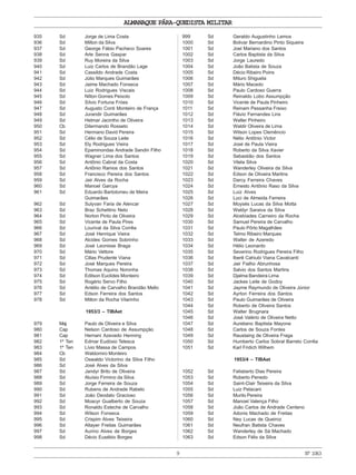 ALMANAQUE PÁRA-QUEDISTA MILITAR
9
935 Sd Jorge de Lima Costa
936 Sd Milton da Silva
937 Sd George Fábio Pacheco Soares
938 Sd Arle Senna Gaspar
939 Sd Ruy Moreira da Silva
940 Sd Luiz Carlos de Brandão Lage
941 Sd Cassildo Andrade Costa
942 Sd Júlio Marques Guimarães
943 Sd Jaime Machado Fonseca
944 Sd Luiz Rodrigues Viscais
945 Sd Nilton Gomes Peixoto
946 Sd Sílvio Fortuna Fróes
947 Sd Augusto Conti Monteiro de França
948 Sd Jurandir Guimarães
949 Sd Helmar Jacintho de Oliveira
950 Cb Dilermando Rosseto
951 Sd Hermano David Pereira
952 Sd Célio de Souza Leite
953 Sd Ely Rodrigues Vieira
954 Sd Epaminondas Andrade Sandin Filho
955 Sd Wagner Lima dos Santos
956 Sd Antônio Cabral da Costa
957 Sd Antônio Ramos dos Santos
958 Sd Francisco Pereira dos Santos
959 Sd Jair Alves da Rocha
960 Sd Manoel Garcya
961 Sd Eduardo Bartolomeu de Meira
Guimarães
962 Sd Sulyvan Faria de Alencar
963 Sd Braz Schettino Neto
964 Sd Norton Pinto de Oliveira
965 Sd Vicente de Paula Pires
966 Sd Lourival da Silva Corrêa
967 Sd José Henrique Vieira
968 Sd Alcides Gomes Sobrinho
969 Sd José Leonisse Braga
970 Sd Mário Vettore
971 Sd Cillas Prudente Viana
972 Sd José Marques Pereira
973 Sd Thomas Aquino Noronha
974 Sd Edilson Euclides Monteiro
975 Sd Rogério Servo Filho
976 Sd Antélio de Carvalho Brandão Mello
977 Sd Edson Ferreira dos Santos
978 Sd Milton da Rocha Vilarinho
1953/3 – TIBAet
979 Maj Paulo de Oliveira e Silva
980 Cap Nelson Cardoso de Assumpção
981 Cap Hernani Azevedo Henning
982 1º Ten Edmar Eudóxio Telesca
983 1º Ten Lívio Massa de Campos
984 Cb Waldomiro Monteiro
985 Sd Oswaldo Victorino da Silva Filho
986 Sd José Alves da Silva
987 Sd Jandyr Brito de Oliveira
988 Sd Aluísio Firmino da Silva
989 Sd Jorge Ferreira de Souza
990 Sd Rubens de Andrade Rabelo
991 Sd João Deodato Gracioso
992 Sd Moacyr Gualberto de Souza
993 Sd Ronaldo Esteche de Carvalho
994 Sd Wilson Fonseca
995 Sd Crispim Alves Teixeira
996 Sd Altayer Freitas Guimarães
997 Sd Aurino Alves de Borges
998 Sd Décio Eusébio Borges
999 Sd Geraldo Augustinho Lemos
1000 Sd Bolivar Bernardino Pinto Siqueira
1001 Sd Joel Mariano dos Santos
1002 Sd Carlos Baptista da Silva
1003 Sd Jorge Lauredo
1004 Sd João Batista de Souza
1005 Sd Décio Ribeiro Poins
1006 Sd Mituro Shigueta
1007 Sd Mário Macedo
1008 Sd Paulo Cardoso Guerra
1009 Sd Reinaldo Lobo Assumpção
1010 Sd Vicente de Paula Pinheiro
1011 Sd Reinam Pessanha Freixo
1012 Sd Flávio Fernandes Lins
1013 Sd Walter Pinheiro
1014 Sd Waldir Oliveira de Lima
1015 Sd Wilson Lopes Clemêncio
1016 Sd Nélio Antônio Victor
1017 Sd José de Paula Vieira
1018 Sd Roberto da Silva Xavier
1019 Sd Sebastião dos Santos
1020 Sd Vilela Silva
1021 Sd Wanderley Oliveira da Silva
1022 Sd Edson de Oliveira Martins
1023 Sd Darcy Ferreira Chaves
1024 Sd Ernesto Antônio Raso da Silva
1025 Sd Luiz Alves
1026 Sd Luci de Almeida Ferreira
1027 Sd Moysés Lucas da Silva Motta
1028 Sd Waldyr Saraiva da Silva
1029 Sd Alcebíades Carneiro da Rocha
1030 Sd Samuel Pereira de Carvalho
1031 Sd Paulo Pôrto Magalhães
1032 Sd Telmo Ribeiro Marques
1033 Sd Walter de Azeredo
1034 Sd Hélio Leonardo
1035 Sd Severino Rodrigues Pereira Filho
1036 Sd Iberê Cahiubi Viana Cavalcanti
1037 Sd Jair Fialho Abrunhosa
1038 Sd Salvio dos Santos Martins
1039 Sd Djalma Bandeira Lima
1040 Sd Jackes Leite de Godoy
1041 Sd Jayme Raymundo de Oliveira Júnior
1042 Sd Ayrton Ferreira dos Santos
1043 Sd Paulo Guimarães de Oliveira
1044 Sd Roberto de Oliveira Santos
1045 Sd Walter Brugnara
1046 Sd José Valério de Oliveira Netto
1047 Sd Aureliano Baptista Mayone
1048 Sd Carlos de Souza Fontes
1049 Sd Raustaing de Oliveira Fraga
1050 Sd Humberto Carlos Sobral Barreto Corrêa
1051 Sd Karl Fridich Wilhem
1953/4 – TIBAet
1052 Sd Felisberto Dias Pereira
1053 Sd Roberto Penedo
1054 Sd Saint-Clair Teixeira da Silva
1055 Sd Luiz Pelacani
1056 Sd Murilo Pereira
1057 Sd Manoel Valença Filho
1058 Sd João Carlos de Andrade Centeno
1059 Sd Adonis Machado de Freitas
1060 Sd Ney Lucas de Queiroz
1061 Sd Neufran Batista Chaves
1062 Sd Wanderley de Sá Machado
1063 Sd Edson Félix da Silva
Nº1063
 