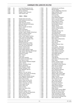 ALMANAQUE PÁRA-QUEDISTA MILITAR
91 Nº11791
11659 Sd Luiz Carlos Mesquita de Lima
11660 Sd César Augusto Moreira Serejo
11661 Sd Derney de Oliveira
11662 Sd Augusto César Carrozzini
11663 Sd José Ferreira Leite
1964/4 – TIBAet
11664 Sd Cláudio Nunes da Cunha
11665 Sd João Ferreira da Cunha Filho
11666 Sd João Silo Motta
11667 Sd Valter Raimundo Santos
11668 Sd Dalmarino Eleuterio dos Santos
11669 Sd Mauro Eloi Trani
11670 Sd Gerson Castello de Oliveira
11671 Sd Sérgio Freire
11672 Sd Carlos Rozenberg
11673 Sd Paulo Inácio dos Santos
11674 Sd Ubiratan Vatutim Borges Kertzschuer
11675 Sd Ademir de Oliveira Pereira
11676 Sd Paulo Henrique da Silva
11677 Sd Antonio José Caetano da Silva
11678 Sd Victor José de Campos Bello
11679 Sd José Pereira de Carvalho Filho
11680 Sd Mauro da Costa Júnior
11681 Sd Reginaldo Viana Sá
11682 Sd Reinaldo Mendonça da Silva
11683 Sd Agripino Pereira Gomes Filho
11684 Sd Luiz Leite de Faria Machado
11685 Sd Roberto Cândido Góes
11686 Sd Antonio Carlos Gomes
11687 Sd Carlos Alberto Baques Fraga
11688 Sd Tiago Antônio Mendonça Montenegro
11689 Sd Paulo Alberto Arthur Waack
11690 Sd Guilherme Cordeiro
11691 Sd Valnir Teixeira
11692 Sd Paulo Justo
11693 Sd José Carlos Gambôa
11694 Sd Gil Vicente dos Santos Real
11695 Sd João Tosta do Couto
11696 Sd Jorge Fernando Majewski Dangelo
11697 Sd Valmor Adriano
11698 Sd Gilberto Gonçalves Brasil
11699 Sd Moacir Alexandrino
11700 Sd Aiala Rodrigues Novaes
11701 Sd Ataides Rodrigues Filho
11702 Sd José Wellington Barroso
11703 Sd Walter Cruz
11704 Sd Alberico Luiz dos Santos
11705 Sd Francisco José Gomes de Almeida
11706 Sd Mauricio Vieira Santana
11707 Sd José Reginaldo Almeida Tavares
11708 Sd Antonio Misael Lustosa Pires
11709 Sd Pedro Paulo da Silva
11710 Sd Ademir Farias da Silva (Inf)
11711 Sd Ademir Moreira dos Santos
11712 Sd Adilson Francisco de Assis
11713 Sd Carlos Alberto Winter
11714 Sd Aroldo Vilaça Lima
11715 Sd Helio da Cunha
11716 Sd Darton dos Santos Silva
11717 Sd Wilson Nobre
11718 Sd Edovaldo Joaquim Vieira
11719 Sd Rosenio José Dias do Nascimento
11720 Sd Ailzo da Rocha Laudano
11721 Sd Otelo dos Santos
11722 Sd Valdeir Pereira Lopes
11723 Sd Paulo de Souza Abreu
11724 Sd Guilherme de Lima Pereira
11725 Sd Manoel Pargas
11726 Sd Jurandir Magalhães Amazonas
11727 Sd Sérgio Barbosa Vieira
11728 Sd Waldemiro de Souza
11729 Sd David da Silva
11730 Sd Luiz Carlos Dias
11731 Sd Paulo Roberto Rodrigues
11732 Sd Edson Luiz das Dores
11733 Sd Alcio de Oliveira Fonseca
11734 Sd Isaias Nunes de Abreu
11735 Sd Euzebio Ribeiro de Lima
11736 Sd Norival Martins Pereira
11737 Sd Alfredo Gomes
11738 Sd Valdeck Antunes Vieira
11739 Sd Antonio da Silva Martins
11740 Sd Vandir Xavier
11741 Sd Sebastião da Silva Lima
11742 Sd Jamil Salomão Fatá
11743 Sd José Moreira Ruiz
11744 Sd Raul Oberdan do Nascimento
11745 Sd Carlos Felisberto dos Santos
11746 Sd Nilson Ferreira
11747 Sd Nilton Bispo do Nascimento
11748 Sd Celso Langoni
11749 Sd José Luiz Tchmola
11750 Sd Sérgio Murilo
11751 Sd Jeferson Barroso Alves
11752 Sd Helio Alves
11753 Sd José Augusto Madureira
11754 Sd Vanderlei da Silva Coelho
11755 Sd Paulo Otavio Fernandes
11756 Sd Hilton Batista de Azevedo
11757 Sd José Joaquim de Souza
11758 Sd João Batista Moraes
11759 Sd Mario Madureira
11760 Sd Helio Jacinto
11761 Sd Jorge Mendes
11762 Sd José Gilvan de Albuquerque Salles
11763 Sd Paulo Xavier
11764 Sd Rubens Ferreira França
11765 Sd Ciro Cavalcanti da Silva
11766 Sd José Miguel da Silva Sobrinho
11767 Sd Valmir da Cruz Oliveira
11768 Sd Paulo Ferreira Soares
11769 Sd Abimael Soares Filho
11770 Sd Clovis Marques Machado
11771 Sd Manoel Alves Ruivo
11772 Sd Valdomiro Alan Silveira
11773 Sd Gilberto Tadeu Lemos Giglio
11774 Sd Celestino Antonio Cordeiro
11775 Sd Gajati Lima Reis
11776 Sd Antônio José de Souza
11777 Sd Alcir Ferreira de Lima
11778 Sd Jorge Vitorino Garcia
11779 Sd Nilo da Silva Moraes
11780 Sd Daniel José de Oliveira
11781 Sd José Marcos Pereira
11782 Sd Sérgio Pereira Nogueira
11783 Sd José Maria de Oliveira
11784 Sd Walter Senna
11785 Sd Carlos Alberto Gomes (MBel)
11786 Sd Edvaldo de Souza Tavares
11787 Sd Salvador Del Giudice Neto
11788 Sd Jorge Fernandes da Rocha
11789 Sd Carlos Pereira Batista Netto
11790 Sd Clovis Cunha de Almeida Filho
11791 Sd Helio Cerveira Leite
 