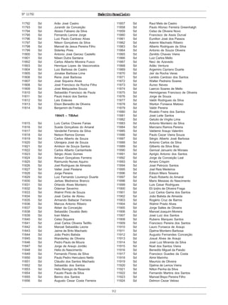 ExércitoBrasileiro
92
Nº11792
11792 Sd Arão José Castro
11793 Sd Jurandir da Conceição
11794 Sd Aloisio Fabiano da Silva
11795 Sd Fernando Lenine Jorge
11796 Sd Luiz Paulo Cardoso Alves
11797 Sd Nilson Gonçalves da Silva
11798 Sd Manoel de Jesus Pereira Filho
11799 Sd Siderley Pires
11800 Sd Antonio José Garcez Castello
11801 Sd Nilsen Dutra Santana
11802 Sd Carlos Alberto Moreira Fusco
11803 Sd Henrique Lopes de Vasconcelos
11804 Sd Luiz Barbosa de Castro
11805 Sd Jonatas Barbosa Lima
11806 Sd Rene José Barbosa
11807 Sd José Siqueira Alves
11808 Sd José Francisco da Rocha Filho
11809 Sd José Melquiades Souza
11810 Sd Sebastião Francisco de Paula
11811 Sd Paulo Inácio dos Santos
11812 Sd Lais Esteves
11813 Sd Elson Benedito de Oliveira
11814 Sd Benjamim de Freitas
1964/5 – TIBAet
11815 Sd Luis Carlos Chaves Farias
11816 Sd Suede Gonçalves do Amaral
11817 Sd Vanderlei Ferreira da Silva
11818 Sd Nelson Ramos Gomes
11819 Sd Carlos Alberto de Souza
11820 Sd Ubirajara José de Souza
11821 Sd Amilson de Souza Santos
11822 Sd Carlos Alberto Cantanhede
11823 Sd Sérgio Alves Gomes
11824 Sd Amauri Gonçalves Ferreira
11825 Sd Raimundo Nunes Aquino
11826 Sd Joel Rodrigues de Almeida
11827 Sd Valter José Pestana
11828 Sd Jorge Pereira
11829 Sd Luiz Fernando Lourenço Duarte
11830 Sd Jarbas Medreiros Branco
11831 Sd Orlando Alves Monteiro
11832 Sd Odemar Severino
11833 Sd Walmir Pinto de Souza
11834 Sd José Carlos de Abreu
11835 Sd Armando Baltazar Ferreira
11836 Sd Marcos Antonio Ribeiro
11837 Sd Aldair da Conceição
11838 Sd Sebastião Osvaldo Belo
11839 Sd Ivan Matos
11840 Sd Celso Siqueira
11841 Sd José Carlos Oliveira Teófilo
11842 Sd Manoel Sebastião Leone
11843 Sd Jaime de Brito Machado
11844 Sd João Pedro Batista
11845 Sd Wanderley de Oliveira
11846 Sd Pedro Paulo de Moura
11847 Sd Jorge de Araujo Jordão
11848 Sd Helio do Nascimento
11849 Sd Fernando Flores da Silva
11850 Sd Paulo Pedro Herculano Netto
11851 Sd Cláudio dos Santos Machado
11852 Sd Sebastião dos Santos
11853 Sd Helio Remigio de Resende
11854 Sd Fausto Paulo da Silva
11855 Sd Berino dos Santos
11856 Sd Augusto Cesar Costa Ferreira
11857 Sd Raul Melo de Castro
11858 Sd Paulo Afonso Ferreira Greenhalgh
11859 Sd Celso de Oliveira Novo
11860 Sd Francisco de Assis Durval
11861 Sd Eunilton José dos Passos
11862 Sd Ademir Machado Ribeiro
11863 Sd Alberto Rodrigues da Silva
11864 Sd Antonio de Souza Oliveira
11865 Sd Zenildo Chaves Vieira
11866 Sd Luiz Carlos Mello
11867 Sd Neci de Azevedo
11868 Sd Adão Ventura
11869 Sd Argemiro Cipriano Duarte
11870 Sd Jair da Rocha Veras
11871 Sd Lenildo Cardoso dos Santos
11872 Sd Walter Pedreira Soares
11873 Sd Aureo Neves
11874 Sd Laercio Soares de Mello
11875 Sd Hermógenes Francisco de Oliveira
11876 Sd Jorge de Souza
11877 Sd Valdir Rodrigues da Silva
11878 Sd Werton Fonseca Matoso
11879 Sd Valdir Pereira
11880 Sd Rivaldo Freire dos Santos
11881 Sd José Leite Santos
11882 Sd Getulio de Virgilio Lima
11883 Sd Antonio Monteiro da Silva
11884 Sd Marciano Ramos Pereira
11885 Sd Valdemir Araujo Valentim
11886 Sd Paulo Cezar Vieira Souza
11887 Sd Sérgio Alberto José Barbosa
11888 Sd Antonio Carlos da Silva
11889 Sd Gilberto da Silva Braz
11890 Sd Genival Januario de Moraes
11891 Sd Aprigio Antonio dos Santos
11892 Sd Jorge da Conceição Leal
11893 Sd Amaro Crispim
11894 Sd José Petrúcio Santos
11895 Sd Joel Reis Medeiros
11896 Sd Edison Miers Teixeira
11897 Sd Paulo Roberto do Amaral
11898 Sd Mario Messias do Nascimento
11899 Sd Luis Cesar Rodrigues
11900 Sd Eli Izidro de Oliveira Fraga
11901 Sd Luiz Carlos Gama dos Santos
11902 Sd João Batista de Almeida
11903 Sd Rogério Cruz de Barros
11904 Sd Walmir Prado Alves
11905 Sd Jorge Salles de Oliveira
11906 Sd Manoel Joaquim Moreira
11907 Sd José Luiz dos Santos
11908 Sd Rubens Marques Santos
11909 Sd Francisco Pereira dos Santos
11910 Sd Lauro Fonseca de Araujo
11911 Sd Djalma Monteiro Barbosa
11912 Sd Augusto Fernandes Conceição
11913 Sd Josué Alves de Araujo
11914 Sd José Luiz Miranda da Silva
11915 Sd Noel dos Santos Vieira
11916 Sd Benedito Miguel da Paixão
11917 Sd Francisco Guedes da Costa
11918 Sd Almir Marinho
11919 Sd Mauricio de Oliveira
11920 Sd Djalma de Lemos Vieira
11921 Sd Nilton Penha da Silva
11922 Sd Fernando Martins dos Santos
11923 Sd Manoel Bispo Pereira Filho
11924 Sd Delmon Cezar Veloso
 