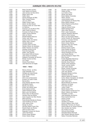 ALMANAQUE PÁRA-QUEDISTA MILITAR
93 Nº12057
11925 Sd Eliseu Carvalho da Silva
11926 Sd José Valentin de Oliveira
11927 Sd João de Deus da Silva Alvino
11928 Sd Sérgio Vieira Leite
11929 Sd Adelio Alves
11930 Sd Arlindo Rodrigues de Melo
11931 Sd Nilton Teixeira Pereira
11932 Sd Joe Luiz Jardim
11933 Sd Walter Chaves Fialho
11934 Sd Ademir da Silva Branco
11935 Sd Francisco Alves da Costa Neto
11936 Sd Ari Barbosa
11937 Sd Francisco Luiz de Moura Filho
11938 Sd Valdir Coelho de Moura
11939 Sd Francisco de Paula da Silva
11940 Sd Waldir Ferreira Barbosa
11941 Sd Altair de Oliveira
11942 Sd Elesbão Natalino Maurício
11943 Sd Carlos José Alves
11944 Sd Guanito Alves dos Santos
11945 Sd Adilson Braz Loureiro
11946 Sd Ubiratan Marques
11947 Sd Jurandir Castro da Silva
11948 Sd Geraldo Silvano de Alcântara
11949 Sd Walter Pacheco dos Santos
11950 Sd Diosiese Ferreira de Sá
11951 Sd Paulo Domingos Belo
11952 Sd Walter José Augusto
11953 Sd Paulo Sylas Pinto de Oliveira
11954 Sd João Chavier de Santana
11955 Sd Adalberto Fernandes de Noronha
11956 Sd Moisés Vicente da Silva
11957 Sd Luiz Carlos
11958 Sd Antonio Paulo Ribeiro
11959 Sd João Raimundo de Aragão
1964/6 – TIBAet
11960 Sd Marcos Antonio da Silva
11961 Sd Jorge Sebastião Cruz
11962 Sd Ubirajara da Costa Nonato
11963 Sd Ivanir da Silva Pereira
11964 Sd Paulo Alves
11965 Sd Almir Lima do Nascimento
11966 Sd Evandro de Castro Fortes
11967 Sd Noé da Silva
11968 Sd Paulo Roberto Monteiro Alves
11969 Sd Nei Martins Coelho
11970 Sd Maurilio dos Santos
11971 Sd Enesio dos Santos Alves
11972 Sd Enício Santos da Silva
11973 Sd Cleber Rodrigues Gentili
11974 Sd Mário Lúcio Luiz Martins
11975 Sd Edson Silva de Albuquerque
11976 Sd Hamilton Dias dos Santos
11977 Sd Cesar Augusto dos Reis Oliveira
11978 Sd Nilson Noronha
11979 Sd Paulo Renato Mendes de Oliveira
11980 Sd José Prudêncio de Souza
11981 Sd João Soares Alves
11982 Sd George de Abreu
11983 Sd Henrique Ribeiro Ayres Filho
11984 Sd Roberto Bento de Oliveira
11985 Sd Valmir da Silva Viana
11986 Sd Reginaldo Fonseca de Oliveira
11987 Sd Jaime Vital Pereira
11988 Sd Antonio Isaias Mudesto
11989 Sd Amaro Soares Braga
11990 Sd Osvaldo Lopes de Souza
11991 Sd Cleber da Silva
11992 Sd Luiz Carlos e Silva
11993 Sd Arlindo das Neves
11994 Sd Edson Batista Fernandes
11995 Sd Wilson Teixeira
11996 Sd Jonas Almeida Jardim
11997 Sd José Rodrigues de Oliveira Filho
11998 Sd Edson Ribeiro Esteves
11999 Sd Carlos Roberto da Silva Brum
12000 Sd José dos Santos
12001 Sd Jorge de Oliveira Farias
12002 Sd Waldir Santiago Primo
12003 Sd Gilton Adão Santana
12004 Sd Petan Lopes Cavalcante
12005 Sd Arapuan Seraphim Menezes
12006 Sd Antonio Carlos Campos
12007 Sd Mauro de Assumpção Ribeiro
12008 Sd Lenine Ferreira de Vasconcelos
12009 Sd Francisco Leonardo Ferreira
12010 Sd Amaro Monteiro Barbosa
12011 Sd Edson Urbano Mansur
12012 Sd Agostinho Silva dos Santos
12013 Sd Irlan Gomes D’Avila
12014 Sd Roberto Soares Coelho
12015 Sd Paulo Roberto de Souza
12016 Sd Raimundo Souza Ribeiro
12017 Sd Gerson Rodrigues de Lima
12018 Sd José Dantas Barreto
12019 Sd Damião Rodrigues Vargas Filho
12020 Sd Elmo Vicente
12021 Sd Evaldo Magalhães Mendonça
12022 Sd José Alberto Maria Ávila
12023 Sd Arismilto Alves Pereira
12024 Sd Odiney Alves Rodrigues
12025 Sd Osmar Lacorte Soares
12026 Sd José Carlos Santos
12027 Sd Eliezer Vicente Fernandes
12028 Sd Celso Fernandes Berth
12029 Sd José Vitor Bacelar
12030 Sd Reginaldo Mariano da Silva
12031 Sd Claudionor da Silva
12032 Sd Altamiro Martins de Siqueira
12033 Sd Carlos Alberto Gonçalves de Andrade
12034 Sd Gesner de Carvalho Pereira
12035 Sd José Costa Leoni
12036 Sd Manoel Messias de Oliveira
12037 Sd Valdomiro de Araujo
12038 Sd Paulo Dias da Silva
12039 Sd Juarez Letaef
12040 Sd Biamôr Soares Filho
12041 Sd Carlos Rubens Ferreira da Cruz
12042 Sd Moacir Cabloco dos Santos
12043 Sd Sebastião Luiz Dias
12044 Sd José Rodrigues dos Ramos
12045 Sd Paulo Cosme Silva Cruz
12046 Sd Amauri Correia
12047 Sd Ovidio Privado
12048 Sd Geraldino de Oliveira
12049 Sd Antonio Glebson Alves Acioli
12050 Sd Marilandes Francisco de Souza
12051 Sd Antonio Marcos do Amaral Sobreira
12052 Sd Alan Kardeck dos Santos
12053 Sd Acy Fontes do Couto
12054 Sd Herminio Dutra Rangel
12055 Sd Sebastião Martins Raminelli
12056 Sd Alan Kardeck Marques Silveira
12057 Sd Nelson Fernandes Machado
 