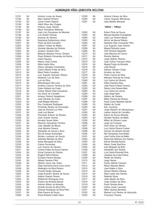 ALMANAQUE PÁRA-QUEDISTA MILITAR
95 Nº12323
12191 Sd Antonio Lucas de Araujo
12192 Sd Maro Soares Pinheiro
12193 Sd Lenoir Carlos Salaroli
12194 Sd Valdir Rosa das Chagas
12195 Sd Antonio Jorge Santos
12196 Sd Mauri Gonçalves Barbosa
12197 Sd José Luiz Gonçalves de Miranda
12198 Sd Luiz Duarte Póvoas
12199 Sd Ananias de Oliveira
12200 Sd Epiphanio Guilherminio Júnior
12201 Sd Paulo da Silva Carvalho
12202 Sd Adilson Freitas de Matos
12203 Sd Ubiratan Mendes de Oliveira
12204 Sd Gustavo Teixeira Filho
12205 Sd Belaires Belizário Ferraz Oliveira
12206 Sd Paulo Roberto Fernandes da Rocha
12207 Sd Celso Figueira
12208 Sd Nelson José Correa
12209 Sd Nilton Inaldo Silva
12210 Sd Otavio Ubirajara Cavalcante
12211 Sd Carlos Alberto Prata da Silva
12212 Sd Mario Pedro Cavaliere
12213 Sd Luiz Augusto Azevedo Ribeiro
12214 Sd Abelardo Luiz da Silva
12215 Sd Luiz da Silva
12216 Sd Bitembergue Felix Lima
12217 Sd Aurelino Leoncio Ferreira da Silva
12218 Sd Celso Roberto da Costa
12219 Sd Carlos Alberto Dias Gonçalves
12220 Sd Ary David de Carvalho
12221 Sd Amaury Pereira Gargalhone
12222 Sd José Cândido da Costa
12223 Sd José Megias Molinero
12224 Sd Ruy Cavalcanti Rodrigues
12225 Sd Fernando Santos da Conceição
12226 Sd José de Oliveira Luz Filho
12227 Sd José Luiz Maciel
12228 Sd Fernando Antonio da Silveira
12229 Cb José Vicente Gomes
12230 Sd Arivaldo Nunes Mota
12231 Sd Mauricio Gonçalves Ferreira
12232 Sd José Valadão de Moura
12233 Sd José Moreira Passos
12234 Sd Sebastião de Souza e Silva
12235 Sd Eloi de Araujo Guimarães
12236 Sd Alcides Lourenço de Souza
12237 Sd Adenildo Mendes da Silva
12238 Sd Isaias Menegote da Silva
12239 Sd Carlos Fernandes
12240 Sd Luiz Antonio de Oliveira
12241 Sd Cosme Felipe de Souza Santos
12242 Sd Orival Campos de Oliveira
12243 Sd Rogério Telmo Ramos
12244 Sd Euclides Pereira Borges
12245 Sd Alfredo Saraiva Filho
12246 Sd Alfredo Jesus dos Anjos
12247 Sd Otelo Sarmento Serra Lima Júnior
12248 Sd Wellington da Silva Pereira
12249 Sd Vicente Sérgio Sampaio
12250 Sd Jorge Evandro Santos de Souza
12251 Sd Ademir Soares Pereira
12252 Sd Waldomiro Rodrigues Lima
12253 Sd Paulino de Almeida Santos
12254 Sd Antonio Wilson de Almeida
12255 Sd Simeão Arruda da Silva Filho
12256 Sd Orlando Rodrigues da Silva Filho
12257 Sd Elias Pereira de Souza
12258 Sd Paulo Roberto Coelho Silva
12259 Sd Antonio Urbano da Silva
12260 Sd Carlos Augusto Mendonça
12261 Sd João Batista Marques
1964/8 – TIBAet
12262 Sd Edson Pinto de Souza
12263 Sd Manoel Deodato Evangelista
12264 Sd João Luiz Pereira Mayer
12265 Sd Almiro de Barros Ribeiro
12266 Sd Abelardo Dias Conceição Filho
12267 Sd Luiz Augusto José Soares
12268 Sd Miguel Palmeira Lessa
12269 Sd Vitor Roberto Rigobello
12270 Sd João Mauricio do Carmo
12271 Sd Ricardo Martins
12272 Sd Jorge Alberto Teixeira
12273 Sd José Carlos Fracassi Alves
12274 Sd Miguel Forgio de Almeida
12275 Sd José Rocha
12276 Cb Adriano Oliveira Costa
12277 Sd Arcelino da Silva
12278 Sd Pedro Correa da Silva
12279 Sd Messias Pascoal de Farias
12280 Sd Luiz Carlos de Oliveira
12281 Sd Hilton Claudino Dias
12282 Sd João Paulo Freitas Ferreira
12283 Sd Stenio Lima Pereira Melo
12284 Sd Luiz Carlos de Lemos
12285 Sd João Veiga Neto
12286 Sd Adilson de Oliveira
12287 Sd Milton Pereira de Oliveira
12288 Sd Paulo Cesar Baptista Galvão
12289 Cb Waldyr da Costa
12290 Sd Edu Lourenço
12291 Sd Jorge Roberto de Albuquerque
12292 Sd Lailson Sobral de Carvalho
12293 Sd Edson de Souza Almeida
12294 Sd Geraldo Horácio da Matta
12295 Sd Milton de Oliveira Lopes
12296 Sd Jorge da Fonseca
12297 Sd Oton Alves de Oliveira
12298 Sd Luis Carlos Pereira Freitas
12299 Sd Antonio da Silveira Gomes
12300 Sd Nei Gonçalves Guimarães
12301 Sd José Carlos Silva de Mello
12302 Sd Raimundo Belchior dos Santos
12303 Cb Edmar Almeida Rocha
12304 Sd Nilson Costa Sant’Ana
12305 Sd Ivan Morgado de Brito
12306 Sd Sebastião dos Santos
12307 Sd Luiz Carlos Pimentel Pinto
12308 Sd Josebias da Costa Palma
12309 Sd Walter de Oliveira
12310 Sd Jorge Neves
12311 Sd Carlos Alberto Campos
12312 Sd Nilson Macedo Albino
12313 Sd José Walter e Silva
12314 Sd Gevani Martins Oliveira
12315 Sd Silas Lopes dos Santos
12316 Sd Nataniel Alves
12317 Sd João Alberto da Silva
12318 Sd Jorge Avelino da Silva
12319 Sd Paulo Simões Alves
12320 Sd Carlos Cesar Lavrador
12321 Sd Nilton Soares Bandeira
12322 Sd Manoel Luiz Pereira de Assunção
12323 Sd Francisco Pereira
 