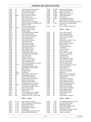 ALMANAQUE PÁRA-QUEDISTA MILITAR
97 Nº12582
12457 Sd Carlos Augusto do Nascimento
12458 Sd José Guilherme Guimarães
12459 Sd José Aires Fernandes
12460 Sd Dantes José dos Santos
12461 SDFN Antonio Eneas de Araujo
12462 Sd Nildo Alves de Lima
12463 Sd Neilton Gonçalves da Silva
12464 Sd Sidney Antonio Leite
12465 Sd Reynaldo José da Conceição
12466 Sd Angelino Martiniano de Moraes Filho
12467 Sd Sebastião Ovidio
12468 Sd Francisco Teixeira Lemos
12469 SDFN Osmar de Souza Barca
12470 Sd Zeno de Oliveira Santos
12471 Sd Romildo Regina
12472 Sd Paulo Roberto Rocha Fonseca
12473 Sd Aureci Ferreira Braga
12474 Sd Creone Caetano de Oliveira
12475 Sd Firmo Jacinto de Souza
12476 Sd Ivaldo Muniz Pereira
12477 Sd Renato Couto de Souza
12478 Sd Luis Carlos Lemos
12479 Sd Israel Pereira da Silva
12480 Sd Walter Soares Galvão
12481 Sd Flávio Teixeira de Freitas
12482 Sd Paulo Sérgio Teixeira
12483 Sd Mauro Galvão Ferreira
12484 Sd Gilberto Bruno Perini
12485 Sd Arariba Monteiro da Cunha
12486 Sd Luiz Carlos Fernandes (CSR)
12487 Sd Luiz Jorge Vieira
12488 Sd Leônidas Teixeira
12489 Sd Ubiratan Góes da Silva
12490 Sd José Fortunato de Jesus
12491 Sd Aldano Santiago Filho
12492 Sd Antonio Cosme Barbosa de Freitas
12493 SDFN Jaime Rocha Bastos
12494 Sd Alcebiades Domingos Lopes
12495 Sd João Batista de Andrade Filho
12496 Sd Gilson Gomes
12497 Sd Ubirajara Soares
12498 SDFN Paulo Sales
12499 SDFN Paulo Sérgio da Silva Santos
12500 Sd Flaulhabe Neiva Gomes
12501 Sd Rubens Pereira Machado
12502 Sd Antonio Dirceu Lúcio da Silva
12503 Sd Wagner Correa Castro
12504 Sd Paulo Antônio de Oliveira
12505 Sd Sebastião Gomes de Carvalho
12506 SDFN Luis Apolônio do Nascimento
12507 Sd Francisco das Chagas Ribeiro
12508 Sd Darci Vitoria Schmidt
12509 Sd Ereberto Justino Roza
12510 Sd Belino Panceri
12511 Sd Jorge Pinheiro Acosta (64/4-T)
12512 Sd Luiz Carlos Modesto (64/8-T)
12513 Maj Renato Horta Lopes (64/2-T-Esp)
1964/10 – TIBAet
12514 2º Ten Arthur Gomes de Oliveira
12515 1º Ten Walter Augusto Perry Chagas Maia
12516 1º Ten Evaldo Motta de Moura
12517 2º Ten Augusto Lopes Lima
12518 2º Ten Sérgio Oliveira Veríssimo
12519 2º Ten Irly Carvalho
12520 2º Ten José Rodrigues Cutrim da Cunha
12521 2º Ten Benedito Carlos Pinto Preda
12522 3S FAB Alédio de Souza Gago
12523 3º Sgt Pedro Fernandes Bernal
12524 2S FAB Djalma Lins e Silva
12525 3º Sgt Nicácio Alves de Freitas
12526 3S FAB José Campos Fialho
12527 3º Sgt Iris Francisco
12528 3º Sgt João Meirelles Moerbeck
12529 Sd Nelson Passarelli (64/2-T)
12530 Sd Nilo Wagner Cardoso Nogueira (64/6-T)
12531 3º Sgt Jurandy Antônio de Mello Neto
(64/1-T-Esp)
12532 Maj Nestor da Silva (64/2-T-Esp)
1964/11 – TIBAet
12533 Sd Carlos César da Silva
12534 Sd João Evangelista Neto
12535 Sd Antonio Nunes Carneiro
12536 Sd Antonio de Souza Muniz
12537 Sd Jorge Fácio
12538 Sd Vanderlan dos Santos Souza
12539 Sd Nilson Soares Couto
12540 Sd Milton Pereira dos Santos
12541 Sd Ademir Pimentel
12542 Sd Luiz Marques Xavier
12543 Sd Gil Paranhos
12544 Sd Jurandir de Assis
12545 Sd Ernani da Silva
12546 Sd Carlos Alberto Turcato
12547 Sd Ricardo Luiz Schneider
12548 Sd João Silva Reis
12549 Sd José Alves Filho
12550 Sd Gerson Martins da Silva
12551 Sd Luiz Carlos de Andrade
12552 Sd Jurandir Laurindo Neto
12553 Sd Paulo Machado Botelho
12554 Sd Faustulano Guedes da Cunha
12555 Sd José Lombardi Balbi
12556 Sd Isauro Coimbra
12557 Sd Tiago Antonio Alves
12558 Sd Jocelyn de Souza Maia
12559 Sd Agnello Lílio
12560 Sd Heitor da Cruz Ferreira Junior
12561 Sd Edson Cândido dos Santos
12562 Sd Orlando Pahim
12563 Sd João Antonio de Oliveira
12564 Sd Ismael Barcelos Sobrinho
12565 Sd Ademir Soares Lacerda
12566 Sd Claudiomiro Martins da Silva
12567 Sd Carlos de Morais Rêgo
12568 Sd Pedro Teixeira da Silva
12569 Sd Loreto Franco de Oliveira
12570 Sd Carlos Roberto Pereira
12571 Sd Ataides Andrade Silva
12572 Sd Osmir Cipriano Vieira
12573 Sd José Ramos
12574 Sd Jorge Neves dos Santos
1964/12 – TIBAet
12575 1º Ten José Eduardo Bezerra de Souza
12576 1º Ten Luiz Carlos Maria Hallier
12577 1º Ten Milton Ribeiro Gomes
12578 2º Ten Gabriel Felix Balbueno Alves
12579 2º Ten Waldir de Carvalho
12580 2º Ten Paulo Roberto Laranjeira Caldas
12581 3º Sgt José Sotero de Castro
12582 2º Sgt Juarez dos Santos
 