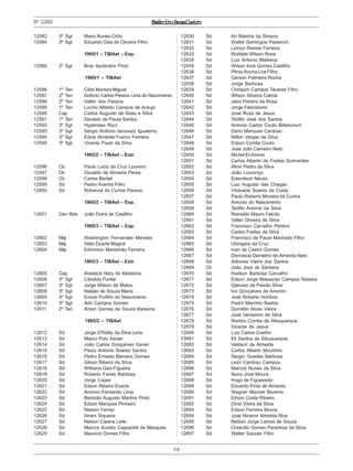 ExércitoBrasileiro
98
Nº12583
12583 3º Sgt Mario Nunes Cirilo
12584 3º Sgt Eduardo Dias de Oliveira Filho
1965/1 – TIBAet – Esp.
12585 2º Sgt Braz Apolinário Pinto
1965/1 – TIBAet
12586 1º Ten Célio Moreira Miguel
12587 2º Ten Antônio Carlos Pereira Lima do Nascimento
12588 2º Ten Valter dos Passos
12589 1º Ten Lucílio Alberto Campos de Araujo
12590 Cap Carlos Augusto de Goes e Silva
12591 1º Ten Geraldo de Paula Santos
12592 3º Sgt Hypérides Ricci
12593 3º Sgt Sérgio Antônio Iacovazz Iguatemy
12594 3º Sgt Edval Almeida Franco Ferreira
12595 3º Sgt Vicente Paulo da Silva
1965/2 – TIBAet – Extr.
12596 Cb Paulo Lucio da Cruz Loureiro
12597 Cb Osvaldo de Almeida Peres
12598 Cb Carlos Berteli
12599 Sd Pedro Aranha Filho
12600 Sd Roberval da Cunha Passos
1965/2 – TIBAet – Esp.
12601 Gen Bda João Dutra de Castilho
1965/3 – TIBAet – Esp.
12602 Maj Washington Fernandes Mendes
12603 Maj Hélio Duarte Magioli
12604 Maj Edmirson Maranhão Ferreira
1965/3 – TIBAet – Extr.
12605 Cap Waldeck Nery de Medeiros
12606 3º Sgt Cândido Puntel
12607 3º Sgt Jorge Wilson de Matos
12608 3º Sgt Natalio de Souza Maria
12609 3º Sgt Enock Porfirio do Nascimento
12610 3º Sgt Adir Campos Gomes
12611 2º Ten Airton Gomes de Souza Baraúna
1965/2 – TIBAet
12612 Sd Jorge O’Reilly da Silva Lima
12613 Sd Marco Polo Xavier
12614 Sd João Carlos Gonçalves Xavier
12615 Sd Paulo Antonio Soares Santos
12616 Sd Pedro Ernesto Barreira Gomes
12617 Sd Gilson Ribeiro da Silva
12618 Sd Williams Gaio Figueira
12619 Sd Roberto Farias Barbosa
12620 Sd Jorge Lopes
12621 Sd Edson Ribeiro Duarte
12622 Sd Antonio Fernando Lima
12623 Sd Bertoldo Augusto Martins Pinto
12624 Sd Edson Marques Pinheiro
12625 Sd Nelson Ferraz
12626 Sd Airam Siqueira
12627 Sd Nelson Caiana Leite
12628 Sd Marcos Aurelio Capparelli de Mesquita
12629 Sd Mauricio Gomes Filho
12630 Sd Ari Martins da Silveira
12631 Sd Walter Domingos Pasterich
12632 Sd Lionço Ramos Ferreira
12633 Sd Rodislei Wilson Rosa
12634 Sd Luiz Antonio Matheus
12635 Sd Wilson Ione Gomes Castilho
12636 Sd Plinio Rocha Lira Filho
12637 Sd Gerson Palmeira Rocha
12638 Sd Jorge Barbosa
12639 Sd Chrispim Campos Tavares Filho
12640 Sd Wilson Silveira Cabral
12641 Sd Jairo Pereira da Rosa
12642 Sd Jorge Felicíssimo
12643 Sd José Rosa de Jesus
12644 Sd Teófilo José dos Santos
12645 Sd Antonio Carlos Couto Bittencourt
12646 Sd Dario Marques Cardoso
12647 Sd Nilton Vargas da Silva
12648 Sd Edson Corrêa Couto
12649 Sd José Julio Carneiro Neto
12650 Sd Michel El-Amme
12651 Sd Carlos Alberto de Freitas Guimarães
12652 Sd Almir Pedro da Silva
12653 Sd João Lourenço
12654 Sd Edemilson Neves
12655 Sd Luiz Augusto das Chagas
12656 Sd Vilobaldo Soares da Costa
12657 Sd Paulo Roberto Moreira da Cunha
12658 Sd Antonio do Nascimento
12659 Sd Teófilo Antonio da Silva
12660 Sd Reinaldo Mauro Falcão
12661 Sd Valter Oliveira da Silva
12662 Sd Francisco Carvalho Pereira
12663 Sd Carlos Freitas da Silva
12664 Sd Francisco de Paula Machado Filho
12665 Sd Ubirajara da Cruz
12666 Sd Ivan de Castro Gomes
12667 Sd Dermeval Demétrio de Almeida Neto
12668 Sd Adonias Vieira dos Santos
12669 Cb João José de Santana
12670 Sd Hudson Barbosa Carvalho
12671 Sd Edson Jorge Masseran Campos Teixeira
12672 Sd Djalvaro da Paixão Silva
12673 Sd Ivo Gonçalves de Amorim
12674 Sd José Roberto Honório
12675 Sd Pedro Marinho Bastos
12676 Sd Dornélio Alves Vieira
12677 Sd José Verissimo da Silva
12678 Sd Ramiro Corrêa de Albuquerque
12679 Sd Vicente de Jesus
12680 Sd Luiz Carlos Coelho
12681 Sd Eli Santos de Albuquerque
12682 Sd Valdecir de Almeida
12683 Sd Carlos Alberto Moutinho
12684 Sd Sergio Guedes Barbosa
12685 Sd Lezir Cardoso Campos
12686 Sd Marcos Nunes da Silva
12687 Sd Nuno José Moura
12688 Sd Hugo de Figueiredo
12689 Sd Eduardo Pinto de Almeida
12690 Sd Wagner Manoel Bezerra
12691 Sd Edson Costa Ribeiro
12692 Sd Diniz Vieira da Silva
12693 Sd Edson Ferreira Moura
12694 Sd José Nicanor Almeida Rios
12695 Sd Nelson Jorge Lemos de Souza
12696 Sd Octacilio Gomes Paranhos da Silva
12697 Sd Walter Saucier Filho
 