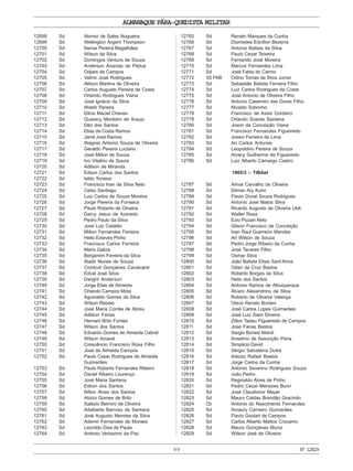 ALMANAQUE PÁRA-QUEDISTA MILITAR
99 Nº12829
12698 Sd Alonso de Sales Nogueira
12699 Sd Wellington Argent Thompson
12700 Sd Itamar Pereira Magalhães
12701 Sd Wilson da Silva
12702 Sd Domingos Ventura de Souza
12703 Sd Anderson Ananias de Pádua
12704 Sd Odjare de Campos
12705 Sd Valmir José Rodrigues
12706 Sd Allison Martins de Oliveira
12707 Sd Carlos Augusto Pereira da Costa
12708 Sd Orlando Rodrigues Viana
12709 Sd José Ignácio da Silva
12710 Sd Waldir Pereira
12711 Sd Dilcio Maciel Chaves
12712 Sd Guaracy Monteiro de Araujo
12713 Sd Déo dos Santos
12714 Sd Elias da Costa Ramos
12715 Sd Jamil José Ramos
12716 Sd Wagner Antonio Souza de Oliveira
12717 Sd Geraldo Pereira Luciano
12718 Sd José Milton de Souza
12719 Sd Ivo Vitalino de Souza
12720 Sd Adilson de Miranda
12721 Sd Edson Carlos dos Santos
12722 Sd Ieldo Tonassi
12723 Sd Francisco Ivan da Silva Neto
12724 Sd Celso Santiago
12725 Sd Luiz Carlos de Souza Moreira
12726 Sd Jorge Pereira da Fonseca
12727 Sd Paulo Roberto de Oliveira
12728 Sd Darcy Jesus de Azeredo
12729 Sd Pedro Paulo da Silva
12730 Sd José Luiz Cataldo
12731 Sd Milton Fernandes Ferreira
12732 Sd Helio Esteves Pinho
12733 Sd Francisco Carlos Ferreira
12734 Sd Mário Galiza
12735 Sd Benjamim Ferreira da Silva
12736 Sd Aladir Nunes de Souza
12737 Sd Cordovil Gonçalves Cavalcanti
12738 Sd Edval José Silva
12739 Sd Dwight Anderson
12740 Sd Jorge Elias de Almeida
12741 Sd Orlando Campos Mota
12742 Sd Aguinaldo Gomes da Silva
12743 Sd Wilson Rebelo
12744 Sd José Maria Corrêa de Abreu
12745 Sd Adilson Farias
12746 Sd Hernani Brito Fontes
12747 Sd Wilson dos Santos
12748 Sd Eduardo Gomes de Almeida Cabral
12749 Sd Wilson Amaral
12750 Sd Crescêncio Francisco Rosa Filho
12751 Sd José de Almeida Campos
12752 Sd Paulo Cesar Rodrigues de Almeida
Guimarães
12753 Sd Paulo Roberto Fernandes Ribeiro
12754 Sd Daniel Ribeiro Lourenço
12755 Sd José Maria Santana
12756 Sd Edson dos Santos
12757 Sd Nilton Alves dos Santos
12758 Sd Aloizo Gomes de Brito
12759 Sd Salézio Belmiro de Oliveira
12760 Sd Adalberto Barroso de Santana
12761 Sd José Augusto Mendes da Silva
12762 Sd Ademir Fernandes de Moraes
12763 Sd Leonildo Dias de Paula
12764 Sd Antonio Verissimo da Paz
12765 Sd Renato Marques da Cunha
12766 Sd Diomedes Ednilton Bezerra
12767 Sd Antonio Batista da Silva
12768 Sd Paulo Cezar Teixeira
12769 Sd Fernando José Moreira
12770 Sd Marcos Fernandes Lima
12771 Sd José Fabio do Carmo
12772 3S FAB Odino Tomas da Silva Junior
12773 Sd Sebastião Batista Ferreira Filho
12774 Sd Luiz Carlos Rodrigues da Costa
12775 Sd José Antonio de Oliveira Filho
12776 Sd Antonio Casemiro das Dores Filho
12777 Sd Nivaldo Sobrinho
12778 Sd Francisco de Assis Cordeiro
12779 Sd Orlando Soares Santana
12780 Sd Joson da Conceição Viana
12781 Sd Francisco Fernandes Figueiredo
12782 Sd Josevi Ferreira de Lima
12783 Sd Ari Carlos Antunes
12784 Sd Leopoldino Pereira de Souza
12785 Sd Alvacy Guilherme de Figueiredo
12786 Sd Luiz Alberto Camargo Castro
1965/3 – TIBAet
12787 Sd Aimar Carvalho de Oliveira
12788 Sd Ditmar Ary Kuhn
12789 Sd Flavio Duval Souza Rodrigues
12790 Sd Antonio José Matos Silva
12791 Sd Ricardo Augusto de Oliveira Ubê
12792 Sd Walter Rosa
12793 Sd Ezio Pizzari Neto
12794 Sd Gilson Francisco da Conceição
12795 Sd Ivan Raul Guerreiro Mendes
12796 Sd Ari Wilson de Souza
12797 Sd Pedro Jorge Ribeiro da Cunha
12798 Sd José Tavares Filho
12799 Sd Osmar Silva
12800 Sd João Batista Elisio Sant’Anna
12801 Sd Odari da Cruz Bastos
12802 Sd Roberto Borges da Silva
12803 Sd Helio dos Santos
12804 Sd Antonio Ramos de Albuquerque
12805 Sd Álvaro Alexandrino da Silva
12806 Sd Roberto de Oliveira Valença
12807 Sd Olavo Renato Borlani
12808 Sd José Carlos Lopes Guimarães
12809 Sd José Luiz Siam Silveira
12810 Sd Zilton Tadeu Figueiredo de Campos
12811 Sd José Farias Bastos
12812 Sd Sergio Bonesi Maioli
12813 Sd Anselmo de Assunção Pena
12814 Sd Simplicio David
12815 Sd Sérgio Salvaterra Dutra
12816 Sd Adezio Rafael Bastos
12817 Sd Jorge Carlos da Cunha
12818 Sd Antonio Severino Rodrigues Souza
12819 Sd João Pedro
12820 Sd Reginaldo Alves de Pinho
12821 Sd Pedro Cezar Menezes Bunn
12822 Sd José Claudionor Meyer
12823 Sd Mauro Caldas Brandão Gracindo
12824 Cb Antonio do Nascimento Fernandes
12825 Sd Amaury Carneiro Guimarães
12826 Sd Flavio Goulart de Campos
12827 Sd Carlos Alberto Mattos Crocamo
12828 Sd Mauro Gonçalves Muniz
12829 Sd Wilson José de Oliveira
 