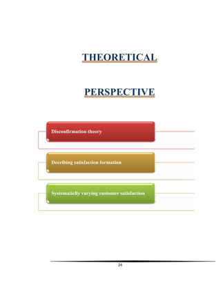 24
THEORETICAL
PERSPECTIVE
Disconfirmation theory
Decribing satisfaction formation
Systematiclly varying customer satisfaction
 