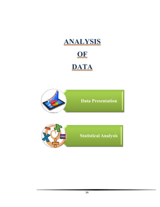 34
ANALYSIS
OF
DATA
Data Presentation
Statistical Analysis
 