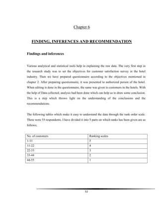 52
Chapter 6
FINDING, INFERENCES AND RECOMMENDATION
Findings and inferences
Various analytical and statistical tools help in explaining the raw data. The very first step in
the research study was to set the objectives for customer satisfaction survey in the hotel
industry. Then we have prepared questionnaire according to the objectives mentioned in
chapter 2. After preparing questionnaire, it was presented to authorized person of the hotel.
When editing is done in the questionnaire, the same was given to customers in the hotels. With
the help of Data collected, analysis had been done which can help us to draw some conclusion.
This is a step which throws light on the understanding of the conclusions and the
recommendations.
The following tables which make it easy to understand the data through the rank order scale.
There were 55 respondents, I have divided it into 5 parts on which ranks has been given are as
follows;
No. of customers Ranking scales
1-11 5
11-22 4
22-33 3
33-44 2
44-55 1
 