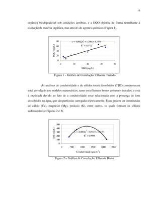 6
orgânica biodegradável sob condições aeróbias, e a DQO objetiva de forma semelhante à
oxidação de matéria orgânica, mas através de agentes químicos (Figura 1).
y = -0,0022x
2
+ 1,786x+ 5,7379
R
2
= 0,8712
0
20
40
60
80
0 10 20 30 40
DBO (mg/L)
DQO(mg/L)
Figura 1 – Gráfico de Correlação: Efluente Tratado
As análises de condutividade e de sólidos totais dissolvidos (TDS) comprovaram
total correlação em modelos matemáticos, tanto em efluentes brutos como nos tratados, e esta
é explicada devido ao fato de a condutividade estar relacionada com a presença de íons
dissolvidos na água, que são partículas carregadas eletricamente. Estas podem ser constituídas
de cálcio (Ca), magnésio (Mg), potássio (K), entre outros, os quais formam os sólidos
sedimentáveis (Figuras 2 e 3).
y = -0,0004x
2
+ 0,9147x- 101,55
R
2
= 0,9998
0
100
200
300
400
500
0 500 1000 1500 2000 2500
Condutividade (mscm)
TDS(mg/L)
Figura 2 – Gráfico de Correlação: Efluente Bruto
Condutividade (µscm-1
)
 