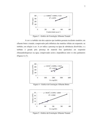 7
y = -0,0002x
2
+ 0,6801x- 51,03
R
2
= 0,9976
0
100
200
300
400
0 200 400 600 800
Condutividade (uscm)TDS(mg/L)
Figura 3 – Gráfico de Correlação: Efluente Tratado
A cor e a turbidez são dois aspectos que também geraram excelentes modelos, em
efluente bruto e tratado, comprovados pela influência das matérias sólidas em suspensão, ou
turbidez, em relação à cor. A cor indica a presença na água de substâncias dissolvidas, e a
turbidez é gerada pela presença de material fino (partículas) em suspensão
(flutuando/dispersas) na água, comprovando assim a dependência entre os dois parâmetros
(Figuras 4 e 5).
y = 4E-05x
2
+ 0,0098x+ 148,05
R
2
= 0,8418
0
200
400
600
800
0 1000 2000 3000 4000
Cor (mg/LPt)
Turbidez(UNT)
Figura 4 – Gráfico de Correlação: Efluente Bruto
y = 3E-05x
2
+ 0,1895x- 4,0049
R
2
= 0,9888
0
20
40
60
80
0 100 200 300 400
Cor (mg/LPt)
Turbidez(UNT)
Figura 5 – Gráfico de Correlação: Efluente Tratado
Condutividade (µscm-1
)
 
