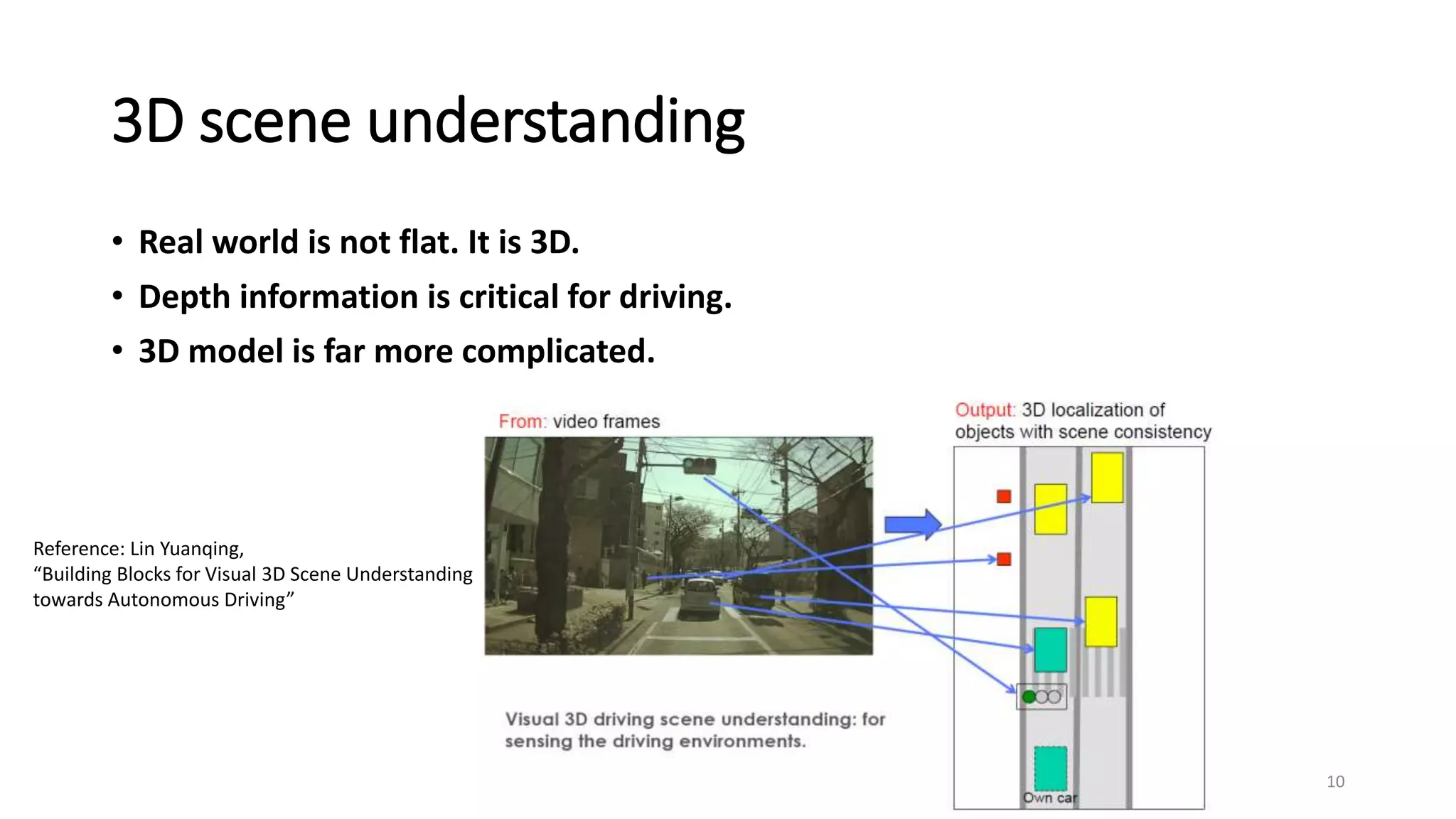 3D scene understanding
• Real world is not flat. It is 3D.
• Depth information is critical for driving.
• 3D model is far more complicated.
10
Reference: Lin Yuanqing,
“Building Blocks for Visual 3D Scene Understanding
towards Autonomous Driving”
 
