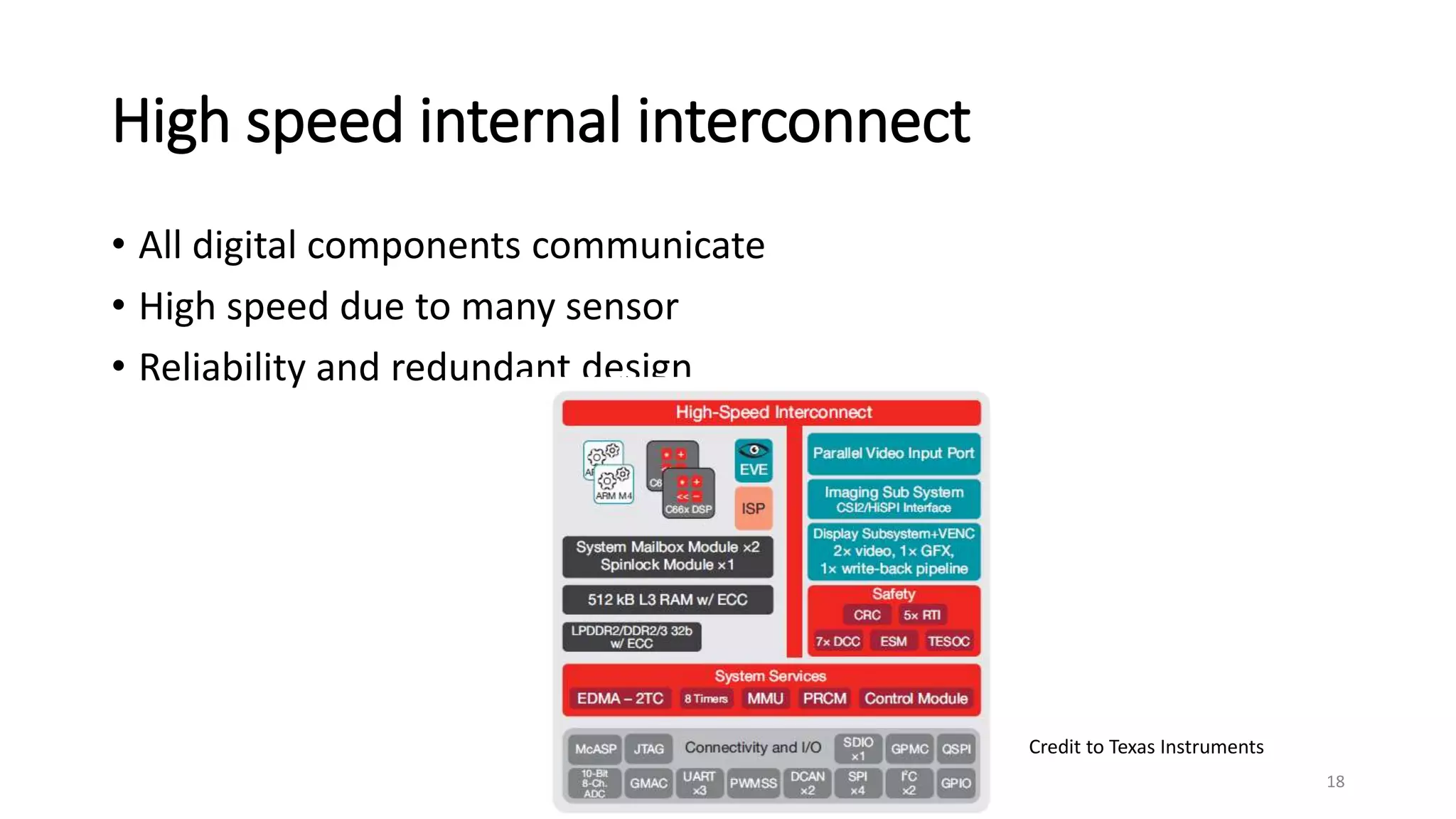 High speed internal interconnect
• All digital components communicate
• High speed due to many sensor
• Reliability and redundant design
18
Credit to Texas Instruments
 