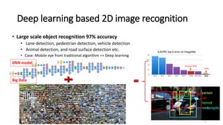Autonomous driving revolution- trends, challenges and machine learning ...