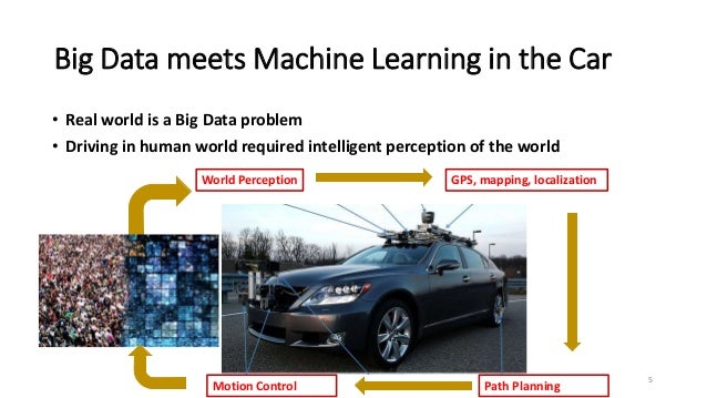 machine learning in autonomous driving