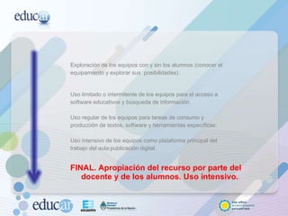 Exploración de los equipos con y sin los alumnos (conocer el equipamiento y explorar sus  posibilidades). Uso limitado o intermitente de los equipos para el acceso a software educativos y búsqueda de información.  Uso regular de los equipos para tareas de consumo y producción de textos, software y herramientas específicas. Uso intensivo de los equipos como plataforma principal del trabajo del aula:publicación digital. FINAL. Apropiación del recurso por parte del docente y de los alumnos. Uso intensivo.  