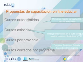 Propuestas de capacitacion on line educ.ar Cursos autoasistidos Cursos asistidos Cursos por provincia Cursos cerrados por programa Ofimática, mapas conceptuales,  uso de programas Trabajo con internet en el aula, webquest, medios masivos, disciplinas y TIC Córdoba, Tucumán, Rafaela. Esi, Adicciones;Explora 