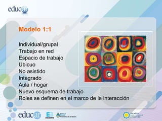 Modelo 1:1 Individual/grupal Trabajo en red Espacio de trabajo Ubicuo No asistido Integrado Aula / hogar Nuevo esquema de trabajo Roles se definen en el marco de la interacción 