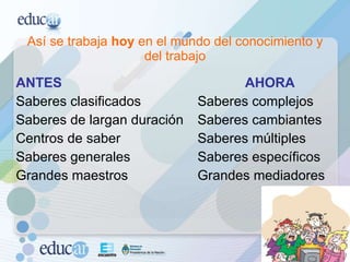 Así se trabaja  hoy  en el mundo del conocimiento y del trabajo ANTES Saberes clasificados Saberes de largan duración Centros de saber Saberes generales  Grandes maestros AHORA Saberes complejos Saberes cambiantes Saberes múltiples Saberes específicos Grandes mediadores 