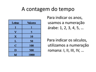 A contagem do tempo
         Para indicar os anos,
         usamos a numeração
         árabe: 1, 2, 3, 4, 5, …

         Para indicar os séculos,
         utilizamos a numeração
         romana: I, II, III, IV, …
 