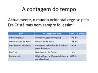 A contagem do tempo
Actualmente, o mundo ocidental rege-se pela
Era Cristã mas nem sempre foi assim:
            ERA                ACONTECIMENTO                 ANO DE INÍCIO
Das Olimpíadas          Primeiros Jogos Olímpicos            776 a.c.
Da Fundação de Roma     Fundação de Roma                     753 a.c.
De César ou Hispânica   Conquista definitiva da P. Ibérica   38 a.c.
                        pelos Romanos
De Cristo               Nascimento de Cristo                 1 d.c.
De Maomé                Hégira (fuga de Maomé de Meca        622 d.c.
                        para Medina)
 