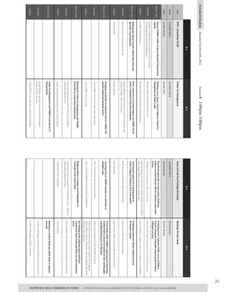 21
AbstractTitle:
Title
Venue
Chair
Presenter:
Authors:
AbstractTitle:
Presenter:
Authors:
AbstractTitle:
Presenter:
Authors:
AbstractTitle:
Presenter:
Authors:
HWC:AroundtheWorld
AssemblyHallC
GodfreyKasozi
HumanWildlifeConflictatQueenElizabethNationalPark
Uganda
GodfreyDembeKasozi(CentreforEnvironment
TechnologyandRuralDevelopment)
GodfreyDembeKasozi
ReducingtheThreatPosedbyAHBtoBarnOwlsand
SpecialtyCropProduction
RichardRaid(UniversityofFlorida)
RichardRaid
VisitorUseManagement
WorkingAcrossAgencyLinestoImproveVisitorUse
ManagementonPublicLands
JenniferStein(NationalParkService)
JenniferStein,ErickaPilcher,RudySchuster
Policyresponsestorecreationimpactsonwildlife:Social
scienceevaluationofselectedassumptions
KregLindberg(DepartmentofForestEcosystemsand
Society,OregonStateUniversity)
KregLindberg
Designingsustainablerecreationaltrailsforwildlife:GIS
analysisofphysicalandbioticfactors
AnnaMiller(NorthCarolinaStateUniversity)
AnnaMiller,Yu-FaiLeung
PlanningforVisitorUseManagementandWildlife
ProtectioninGrandTetonNationalPark
SusanMcPartland,JenniferStein,ErickaPilcher
(NationalParkService)
SusanMcPartland,JenniferStein,ErickaPilcher
IssuesofScaleSoci-EcologicalSystems
AssemblyHallA
MaartenJacobs
Bioculturalapproachestoconservation:Outlining
pathwaystowardsefficient,effectiveandjustconservation
actions
MichaelGavin(ColoradoStateUniversity)
MichaelGavin,JoeMcCarter,ArohaMead,FikretBerkes,
RickStepp,DéboraPeterson,RuifeiTang
Assessingtheimpactsofco-managementon
social-ecologicalresilience:Doesscalematter?
KofiAkamani(SouthernIllinoisUniversity)
KofiAkamani
AssessingAfricanwildliferesponsestocultivationat
multiplescales
StacyLynn(ColoradoStateUniversity)
StacyLynn,RandallBoone,MichaelCoughenour
BridgingEntitiestoEngageLocalStakeholdersin
Landscape-ScaleConservation
CatherineDoyle-Capitman(CornellUniversity-Human
DimensionsResearchUnit)
CatherineDoyle-Capitman
Hunting:PrivateLands
EvaluatingIowa'sVoluntaryPublicAccess&Habitat
IncentiveProgram:frompilotprogramgranttohunter
willingnesstopayg
PeterFritzell(IowaDepartmentofNaturalResources)
PeterFritzell,Jr.,JamesCrainCrain,RebeccaChristoffel
EvaluatingLandowner-HunterrelationsinIowa:
thehunterresponse
JamesCrain(IowaStateUniversity)
JamesCrain,RebeccaChristoffel,PeterFritzell,Jr.
Privatelands,publicwildlife-comparingandcontrasting
residenthunterandprivatelandownerdataandthoughts
regardinghuntingaccessinMontana
MikeLewis(MontanaFish,Wildlife&Parks)
MikeLewis,JustinGude,AlanCharles,JoeWeigand,
AdamMesser,KevinPodruzny,QuentinKujala,Elizabeth
Metcalf,AlexMetcalf
KeyFindingsoftheNebraskaGameandParks
CommissionOpenFieldsandWatersuseandsatisfaction
survey
AliciaHardin(NebraskaGameandParksCommission)
AliciaHardin
B-1B-2B-3B-4
AssemblyHallB
JenniferStein
DiamondWest
MicheleBeucler
DetailedScheduleMondayOctober6th,2014SessionB1:00pm-3:00pm
PATHWAYS 2014: COMMON FUTURES - INTEGRATING HUMAN DIMENSIONS INTO FISHERIES AND WILDLIFE MANAGEMENT
AbstractTitle:
VisitorUseManagementandWildlifeProtectioninUS
NationalParks
ErickaPilcher,JenniferStein,SusanMcPartland
(NationalParkService)
ErickaPilcher,JenniferStein,SusanMcPartland
Huntinginamodernlandscape:publiclandsasregional
networks
LindseyMessinger(UniversityofNebraska,LincolnUSA)
LindseyMessinger,JosephJ.Fontaine
AbstractTitle:
Presenter:
Authors:
 