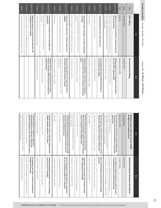 23
AbstractTitle:
Title
Venue
Chair
Presenter:
Authors:
AbstractTitle:
Presenter:
Authors:
AbstractTitle:
Presenter:
Authors:
AbstractTitle:
Presenter:
Authors:
HWC:Wolves
AssemblyHallC
PeterFix
OpinionsonwolvesinScandinavia:Comparisonbetween
NorwayandSweden
OlveKrange(NorwegianInstituteforNatureResearch)
OlveKrange,CamillaSandström,GöranEricsson,
TorvaldTangeland
Classifyingattitudestowardswolfinruralareas
MaxEriksson(UmeåUniversity)
MaxEriksson
StructuredDecisionMaking
BuildingCapacityforCivicEngagement:Preparingfor
SuccessfulNEPAImplementation
KirstenLeong(NationalParkService)
MelindaClarke,KirstenLeong
Incorporatingmulti-groupsatisfactionobjectivesin
structureddecision-making
WaydeMorse(AuburnUniversity)
WaydeMorse,AmySilvano,MeganLupek
PotentialforStakeholderCollaboration:AnEvaluationof
Community-BasedConservanciesinMaasaiGroupRanches,
Kenya
LilyMaynard(UniversityofFlorida)
LilyMaynard,SusanJacobson
BureaucracyInterrupted?AFivePointProposalfora
SustainableWildHorseandBurroProgram
StephanieBoylesGriffin(TheHumaneSocietyofthe
UnitedStates)
HollyHazard,StephanieBoylesGriffin
BuildingCommonFuturesforWesternWildlife
throughSocio-EcologicalScience
AssemblyHallA
RebeccaGarvoille
BisonReintroductionattheRioMoraNationalWildlifeRefuge:
AnInnovativeConservationPartnershipBuiltonEcologicaland
CulturalValues
BrianMiller(DenverZoo)
BrianMiller,RichReading,ShantiniRamakrishan,
GabrielMontoya,TeresaGray,LuisRamirez
ThePastandFutureofWolvesintheWest:AReviewofSocial,
PoliticalandEcologicalFactorsShapingWolfRestoration
MikePhillips(TedTurnerEndangeredSpeciesFund)
MikePhillips
TheHumanDimensionsofBisonConservationinGreater
Yellowstone:DocumentingtheAttitudesandValuesofRegional
GatewayCommunitiestowardsMigratoryBison
RebeccaGarvoille(DenverZoo)
RebeccaGarvoille,ElizabethMetcalf,PeterMetcalf,
WayneFreimund
APotentialWolverineReintroductioninColorado?:Assessing
theSocialLandscapeforReintroductionthroughaState-Led
CollaborativeStakeholderProcess
EricOdell(ColoradoParksandWildlife)
EricOdell
Hunting:Participation,Retention,&Recruitment
Isitreallydeer?Usingfocusgroupstoexplorethecauses
oflapsedhuntinglicensebuyinginPennsylvania
CorenJagnow(PennsylvaniaGameCommission)
CorenJagnow,MarkDuda,TomBeppler,JosephNeville
EffectsoftheFukushimanucleardisasteronhunting
desertion
GoheiUeda(HyogoPrefecturalGovernment)
GoheiUeda,MitsuhikoTakahashi
SmallGameasaRecruitmentTool:MovingtheNeedle
withasLittleResourcesasPossible
DougBurt(ArizonaGameandFishDepartment)
DougBurt,LorenChase,JohnathanO'Dell
HunterParticipationinMulti-landownerCooperatives:
thecaseoftheKinzuaQualityDeerCooperative
ZurijanneKelley(MichiganStateUniversity)
ZurijanneKelley,ShawnRiley,SusanStout
D-1D-2D-3D-4
AssemblyHallB
StephanieBoylesGriffin
DiamondWest
RichelleWinkler
DetailedScheduleTuesdayOctober7th,2014SessionD8:30am-10:30am
PATHWAYS 2014: COMMON FUTURES - INTEGRATING HUMAN DIMENSIONS INTO FISHERIES AND WILDLIFE MANAGEMENT
AbstractTitle:
Presenter:
Authors:
Wildlife&Roadways:Examiningthedecision-making
behindincorporatingwildlifemanagementstrategiesinto
roadinfrastructure
KristinElton(UniversityofWaterloo)
KristinElton,MichaelDrescher
ColoradoCorridorsProject:CommunityEngagementand
WildlifeMitigationalongtheI-70Corridor
AmyMasching(DenverZoo)
AmyMasching,PaigeSinger
ExplainingHuntingParticipation:AStoryofChanging
LandUseandNewTechnology
JeremyBruskotter(OhioStateUniversity)
JeremyBruskotter,GabrielKarns
AbstractTitle:
Presenter:
Authors:
FromtheGroundUp:ACollaborativeApproachfor
UnderstandingtheSocialLandscapeofElkandCattle
BrucellosisManagementintheGreaterYellowstoneEcosystem
ElizabethMetcalf(UniversityofMontana)
ElizabethMetcalf,AlexMetcalf,MikeLewis,Quentin
Kujala,JustinGude,MichaelMitchell
InvestigatingCohortEffectsonHunterParticipationin
MichiganandWisconsin
RichelleWinkler(MichiganTechnologicalUniversity)
RichelleWinkler,ChrisHenderson
Socialandeconomicconsequencesofwolfre-colonization
inSweden
EmmaKvastegård(SwedishUniversityofAgricultural
Sciences)
EmmaKvastegård,CamillaSandström,GöranEricsson
Whenthewolvescometotown-urbanreactionstonew
neighbors
KetilSkogen(NorwegianInstituteforNatureResearch)
KetilSkogen
Psychologicalownershipasatoolinsustainablewolf
management
MariPohja-Mykrä(UniversityofHelsinki,Ruralia
Institute)
MariPohja-Mykrä,SamiKurki,SakariMykra
Nudgingtheimpasse?Lessonsfromthenationwidewolf
managementforuminFinland
MattiSalo(FinnishGameandFisheriesResearchInstitute)
JuhaHiedanpää,MattiSalo,JaniPellikka,MikaelLuoma
 
