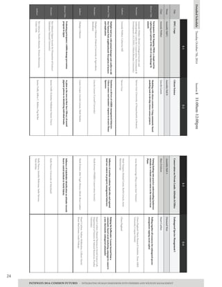 24
AbstractTitle:
Title
Venue
Chair
Presenter:
Authors:
AbstractTitle:
Presenter:
Authors:
AbstractTitle:
Presenter:
Authors:
HWC:Crops
AssemblyHallC
AmandaWebber
ParticipatoryRiskMapping(PRM):asimpletoolfor
exploringperceptionsoftheriskofcropdamageby
animals
AmandaWebber(BristolZoologicalSocietyand
AnthropologyCentreforConservation,Environment&
Development(ACCEND),OxfordBrookesUniversity)
AmandaWebber,CatherineHill
Multiplelanduse,wildanimaldamagesandconflictinold
OyoNationalParkneighbourhood:Perceptionoffarmers
andimplication
OladapoOduntan(FederalUniversityofAgriculture,
Abeokuta)
OladapoOduntan
Evaluatingparticipatorywildlifedamageprevention
programinJapan
RyoSakurai(JapanSocietyforPromotionofScience/
YokohamaNationalUniversity)
RyoSakurai,NaokoMatsuda,TetsuyaMaruyama,
GoheiUeda
CitizenScience
Modelingwithcitizenscientists:Usingcommunity-based
modelingtoolstodevelopcitizenscienceprojects
StevenGray(UniversityofMassachusettsatBoston)
StevenGray
Emotionsasdriversofwildlifemanagementbehavior:
Citizensciencenestmonitors'responsetoinvasiveHouse
Sparrows
LincolnLarson(CornellUniversity)
CarenCooper,LincolnLarson,MarkHauber
Asplainasthenoseontheirface:Efficacyofnostril
pigmentpatternsinidentifyingindividualkoalas
JanineDuffy(EchidnaWalkaboutNatureTours)
JanineDuffy,JeffreyC.Skibins,PegMcBee
ConservationonPrivateLands:Attitudes&Ethics
AssemblyHallA
MaraErickson
Puttingfindingsintopractice:understandinglandowner
attitudestowetlandconservationinthewesternGreat
Plains
AnneBartuszevige(PlayaLakesJointVenture)
MistiVazquez,MichaelCarter,BarthCrouch,Anne
Bartuszevige
Influenceofexurbanresidents'landethicandregional
land-usecontextonpropertymanagementbehaviors
HeidiKretser(WildlifeConservationSociety)
HeidiKretser,JohnVogel,ShornaAllred,BruceLauber
Influenceofstakeholderidentificationonattitudestowards
beavercontrolmethodsinNorthDakota
KellyPearce(UniversityofMaryland)
KellyPearce,JenniferBohrman,SadieStevens,
TomSerfass
EndangeredSpeciesManagementI
Pullingtogetherallresourcesforendangeredspecies
management:tappingsocialcapital
CharaRagland(HarteResearchInstitute,TexasA&M
University-CorpusChristi)
CharaRagland
Helpingthehellbender:Lessonslearnedfroma
community-basedsocialmarketingcampaigntoconserve
anon-charismaticendangeredsalamander
StuartCarlton(NaturalResourcesSocialScienceLab,
DepartmentofForestry&NaturalResources,Purdue
University)
StuartCarlton,NathanMullendore,ColleenHartel,
BrianMacGowan,LindaProkopy
E-1E-2E-4
AssemblyHallB
LincolnLarson
DiamondWest
StuartCarlton
DetailedScheduleTuesdayOctober7th,2014SessionE11:00am-12:00pm
PATHWAYS 2014: COMMON FUTURES - INTEGRATING HUMAN DIMENSIONS INTO FISHERIES AND WILDLIFE MANAGEMENT
E-3
 