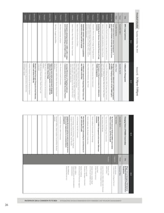 26
AbstractTitle:
Title
Venue
Chair
Presenter:
Authors:
AbstractTitle:
Presenter:
Authors:
AbstractTitle:
Presenter:
Authors:
AbstractTitle:
Presenter:
Authors:
HWC:LargeCarnivores
AssemblyHallC
CamillaSandström
Fromcommoninteresttocommonmanagement–a
meta-analysisofattitudestowardslargecarnivoresacross
Europe
SabrinaDressel(SwedishUniversityofAgriculturalSciences)
SabrinaDressel,CamillaSandström,GöranEricsson
ModellingRuralToleranceTowardsthePresenceofLarge
Carnivores
AlejandraOlivera-Méndez(ColegiodePostgraduados)
AlejandraOlivera-Méndez,JorgePalacio-Núñez,Jesús
Martínez-Calderas,FranciscoJ.Morales-Flores,AnuarD.
Hernández-Saintmartín
CollaborativeManagement
Movingtowardmorecollaborativeandadaptivemanagement
ofwildlife:Changingperspectivesofstatewildlifeagency
personnel
CarrieOtt-Holland,StantonMak(MichiganStateUniversity)
CarrieOtt-Holland,StantonMak,KevinFord,Shawn
Riley,PatrickLederle
TheDynamicsofSharedGovernanceforCollaborative
WildlifeManagement
DaraWald(ArizonaStateUniversity)
DaraWald,ErikJohnston,AjayVinze
ACollaborativeApproachtoIntegratingClimateScienceinto
StateWildlifeActionPlans
BrianMiller(DepartmentoftheInteriorNorthCentralClimate
ScienceCenter,ColoradoStateUniversity)
BrianMiller,JeffreyMorisette,ColinTalbert,MarianTalbert,
TracyHolcombe,CatherineJarnevich,MichelleFink,Karin
Decker,JoeBarsugli,AndreaRay
AssessingEffectivenessofTargetingLandowner
CommunicationsBasedonWildlifeRecreationPractices
ErinNoonan(CornellUniversity)
ErinNoonan,AshleyDayer,ShornaAllred,Richard
Stedman
ChangingNatureofWildlifeConservation
AssemblyHallA
TomSerfass
TheNorthAmericanModelofWildlifeConservation:
WhatisConservation,andWhoDecided?
TomSerfass(FrostburgStateUniversity)
TomSerfass,RobBrooks
OptimalWildlifeManagementintheGreaterYellowstone
Ecosystem
DavidAadland(UniversityofWyoming)
DavidAadland,JakeHochard,CharlesSims
WhoKilledtheTiger?Understandingthesocialdimensionsof
tigerconservationinIndia
ArchiRastogi(McGillUniversity)
ArchiRastogi,GordonMHickey,SnehaThapliyal,
AnupamAnand,RuchiBadola,AinulHussain
Samplingeffectivenessandbiasinmodeofresponseforsurvey
basedresearch:Implicationsforrecreationalfisheries
management
GerardKyle(TexasA&MUniversity)
KennethWallen,AdamLandon,GerardKyle,Michael
Schuett
HD.gov2.0:AnInteragencyWebPortalon
theHumanDimensionsofNaturalResource
Management
G-1G-2G-3G-4
AssemblyHallB
AshleyDayer
DiamondWest
DetailedScheduleTuesdayOctober7th,2014SessionG3:30pm-5:00pm
PATHWAYS 2014: COMMON FUTURES - INTEGRATING HUMAN DIMENSIONS INTO FISHERIES AND WILDLIFE MANAGEMENT
AbstractTitle:
Presenter:
Authors:
AbstractTitle:
Presenter:
Authors:
Stakeholderattitudesexplaindiversioninpopulation
trajectoriesofbearandwolfinFinland
SakariMykra(UniversityofTurku)
SakariMykra,MariPohja-Mykrä,TimoVuorisalo
Participatoryplanninginhuman-wildlifeconflict:usinga
novelcombinedQ-methodologyandDelphitechnique
NikiRust(UniversityofKent)
NikiRust,DouglasMacMillan
Improvingconservationmonitoringbydesigning
collaborativeresearchprograms:acasestudyfrom
Tanzania'sMaasaiSteppe
KellyStoner(YaleSchoolofForestry&Environmental
Studies)
KellyStoner,DennisMinja,CharlesTrout,Laly
Lichtenfeld
HawaiianCulturalSeascapes:PerspectivesfromFisherman,
PaddlersandSurfersinHiloBay
NoelaniPuniwai(UniversityofHawaiiatManoa)
NoelaniPuniwai,CraigSeverance,StevenGray,
ChristopherLepzyk
RudySchuster
(UnitedStatesGeologicalSurvey)
ThomasE.Fish
(NPSCESU)
LanceEverette,HollyMiller,KylePoorman
(UnitedStatesGeologicalSurvey)
FredClark
(USDAForestService)
NatalieSexton,LindsayBrady
(U.S.FishandWildlifeService)
JamesGCantrill
(NorthernMichiganUniversity)
MarilynTenBrink
(EnvironmentalProtectionAgency)
JefferyAdkins
(NationalOceanicandAtmospheric
Administration)
BretMeldrum
(NationalParkService)
Title
Venue
Organizer:
Panelists:
 
