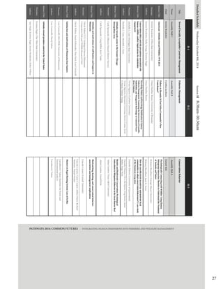 27
AbstractTitle:
Title
Venue
Chair
Presenter:
Authors:
AbstractTitle:
Presenter:
Authors:
AbstractTitle:
Presenter:
Authors:
AbstractTitle:
Presenter:
Authors:
TowardSociallyAcceptableCarnivoreManagement
AssemblyHallC
JeremyBruskotter
Americans'AttitudestowardWildlife:1978-2014
JeremyBruskotter(OhioStateUniversity)
JeremyBruskotter,KellyGeorge,KristinaSlagle
Conservationethicsandriskperceptionsassociatedwith
human-wildlifeconflict:Implicationsforstakeholder
engagement
MichelleL.Lute(MichiganStateUniversity)
MichelleL.Lute,MeredithL.Gore
FisheriesManagement
FisheryinRwanda:IsEastAfricaCommunity'sNew
Contributor?
OmarKhalfanBizuru(UniversityofRwanda)
OmarKhalfanBizuru
KnowledgePoliticsandKnowledgeMobilizationinSalmon
FisheriesManagement:ExaminingtheIntersectionofScientific,
Stakeholder,andManagementKnowledgeinContestedFraser
RiverFisheries
VivianNguyen(CarletonUniversity)
VivianNguyen,MarianneCorriveau,StevenCooke,Scott
GHinch,NathanYoung
HuntersinRegalHuntingSystem:CaseofSerbia
LavadinovićVukan(InstituteforForestand
Environmentalpolicy)
LavadinovićVukan
ConservationBehavior
AssemblyHallA
GerardKyle
PsychologicallyConnectingwithWildlife:UsingHuman
IntergroupInteractionTheoriestoUnderstandtheTreatment
ofAnimalsandNature
BrittanyBloodhart(GeorgeMasonUniversity)
BrittanyBloodhart,JanetK.Swim
Howdoyoueffectivelyincentiviseandmotivatelocal
communitiestoadoptconservationbehaviours?Acasestudy
oftheSumatranorang-utan
DanielleNilsson(UniversityofQueensland)
DanielleNilsson,CliveMcAlpine,GregBaxter,James
Butler,SergeWich
IdentityandBiodiversityConservation:Psychological
AntecedentstoMitigationBehaviorintheGreatBarrierReef
AdamLandon(TexasA&MUniversity)
AdamLandon,GerardKyle
Birdwatching,hunting,andconservationbehavior:
associationsandmanagementimplications
LincolnLarson(CornellUniversity)
LincolnLarson,CarenCooper,AshleyDayer,Richard
Stedman,DanielDecker
H-1H-2H-3
AssemblyHallB
CynthiaJacobson
DetailedScheduleWednesdayOctober8th,2014SessionH8:30am-10:30am
PATHWAYS 2014: COMMON FUTURES - INTEGRATING HUMAN DIMENSIONS INTO FISHERIES AND WILDLIFE MANAGEMENT
AbstractTitle:
Presenter:
Authors:
AbstractTitle:
Presenter:
Authors:
AttitudestowardscoyoteintheGreaterChicago
MetropolitanArea
CarlySponarski(IllinoisNaturalHistorySurvey)
CarlySponarski,CraigMiller,JerryVaske
Attitudesandmotivationsofwolfhuntersandtrappersin
Minnesota
DavidFulton(U.S.GeologicalSurveyMinnesota
CooperativeFishandWildlifeResearchUnit)
DavidFulton,SusanSchroeder,DanStark,LouCornicelli
SatisfactionandmotivationsofMinnesotabearhunters
LouCornicelli(MnDNR;UniversityofMinnesota)
LouCornicelli,DavidFulton
AttitudestowardpredatorcontrolintheUnitedStates
KristinaSlagle(TheOhioStateUniversity)
AjaySingh,KristinaSlagle,JeremyBruskotter,RobynWilson
 