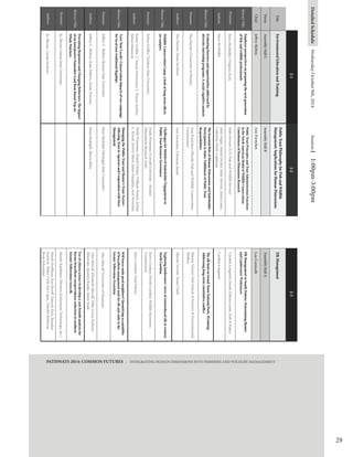 29
AbstractTitle:
Title
Venue
Chair
Presenter:
Authors:
AbstractTitle:
Presenter:
Authors:
AbstractTitle:
Presenter:
Authors:
AbstractTitle:
Presenter:
Authors:
EnvironmentalEducationandTraining
AssemblyHallC
JeffreySkibins
Employerperspectivesonpreparingthenextgeneration
offishandwildlifeprofessionals
SteveMcMullin(VirginiaTech)
SteveMcMullin
Evaluatingbarriersandopportunitiesaddressedby
diversityinternshipprograms:Asocialcognitiveanalysis
NiaHaynes(UniversityofFlorida)
NiaHaynes,SusanJacobson
PublicTrustPhilosophyforFishandWildlife
Management:ImplicationsforHumanDimensions
PublicTrustPrinciplesandTrustAdministrationFunctions
intheNorthAmericanModelofWildlifeConservation:
ContributionsofHumanDimensionsResearch
SadieStevens(U.S.FishandWildlifeService)
JohnOrgan,DanielDecker,SadieStevens,TanyaLama,
CatherineDoyle-Capitman
TheEssentialRoleofHumanDimensionsandStakeholder
ParticipationinStates'FulfillmentofPublicTrust
Responsibilities
AnnForstchen(FloridaFishandWildlifeConservation
Commission)
AnnForstchen,ChristianSmith
ChallengesforMultilevelStakeholderEngagementin
PublicTrustResourceGovernance
EmilyPomeranz(CornellUniversity-Human
DimensionsResearchUnit)
EmilyPomeranz,DanielDecker,WilliamSiemer,Arthur
C.Kirsch,JeremyHurst,JamesFarquhar,AnnForstchen
ManagingthePublicTrustandHunter'sTrust:Factors
AffectingTrustinAgenciesandCooperationwithDeer
Management
BrentRudolph(MichiganStateUniversity)
BrentRudolph,ShawnRiley
ElkManagement
AssemblyHallA
LouCornicelli
ElkManagementinSouthDakota:DeterminingHunter
andLandowners'Preferences
CynthiaLongmire(SouthDakotaGame,Fish&Parks)
CynthiaLongmire
TheelkhuntinGrandTetonNationalPark,Wyoming:
Addressinglong-termconstitutiveconflict
MarianVernon(YaleSchoolofForestry&Environmental
Studies)
MarianVernon,SusanClark
Exploringlandowners'viewsofreintroducedelkinwestern
NorthCarolina
KerryLinehan(NorthCarolinaWildlifeResources
Commission)
KerryLinehan,DainPalmer
Willfencesmakegoodneighbors?Quantifyingacceptability
ofbrucellosismanagementtoolsforelkandcattleinthe
GreaterYellowstoneEcosystem
AlexMetcalf(UniversityofMontana)
AlexMetcalf,ElizabethMetcalf,MikeLewis,Kathryn
Khumalo,QuentinKujala,JustinGude
J-1J-2J-3
AssemblyHallB
AnnForstchen
AbstractTitle:
Useofcitizensciencetodevelopacost-benefitanalysisfor
bovinebrucellosisseroprevalencereductioninsouthern
GreaterYellowstoneAreaelk
MandyKauffman(WesternEcoSystemsTechnology,Inc.)
MandyKauffman,KariBoroff,DannelePeck,Brandon
Scurlock,WalterCook,JimLogan,TimothyRobinson,
BrantSchumaker
AbstractTitle:
Presenter:
Authors:
WildlifeConservationCamp,alookatlong-termeffects
oncampers
KelseyGriffin(TarletonStateUniversity)
KelseyGriffin,T.WayneSchwertner,T.WayneAtchley,
SelmaGlasscock
DetailedScheduleWednesdayOctober8th,2014SessionJ1:00pm-3:00pm
'LoveYourLocals':Conservationimpactsofzoocampaign
forlocalnon-traditionalflagships
JeffreyC.Skibins(KansasStateUniversity)
JeffreyC.Skibins,KatiePahlow,EmilyDunstan
ProvokingResponsesandChangingBehaviors:TheImpact
ofanInterpretiveNaturalist-LeadBoat-BasedTripon
WhaleWatchers
KcBloom(SalemStateUniversity)
KcBloom,CyndeMcInnis
PATHWAYS 2014: COMMON FUTURES - INTEGRATING HUMAN DIMENSIONS INTO FISHERIES AND WILDLIFE MANAGEMENT
 