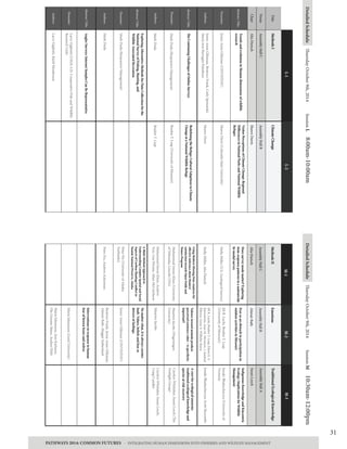 31
PATHWAYS 2014: COMMON FUTURES - INTEGRATING HUMAN DIMENSIONS INTO FISHERIES AND WILDLIFE MANAGEMENT
DetailedScheduleThursdayOctober9th,2014SessionL8:00am-10:00am
AbstractTitle:
Title
Venue
Chair
Presenter:
Authors:
AbstractTitle:
Presenter:
Authors:
AbstractTitle:
Presenter:
Authors:
AbstractTitle:
Presenter:
Authors:
MethodsI
AssemblyHallC
AliaDietsch
TrendsandevolutioninHumandimensionsofwildlife
research
JennyAnneGlikman(CINVESTAV)
JennyAnneGlikman,BeatriceFrank,CarlySponarski,
MariaJoséBarragánPaladines
TheContinuingChallengesofOnlineSurveys
MarkDuda(ResponsiveManagement)
MarkDuda
ExploringAlternativeMethodsforDataCollectionforthe
NationalSurveyofFishing,Hunting,and
Wildlife-AssociatedRecreation
MarkDuda(ResponsiveManagement)
MarkDuda
AnglerSurveys:InternetSamplesCanBeRepresentative
LarryGigliotti(USGS,S.D.CooperativeFishandWildlife
ResearchUnit)
LarryGigliotti,KjetilHenderson
ClimateChange
VisitorPerceptionsofClimateChange:Regional
DifferencesinNationalParksandNationalWildlife
Refuges
ShawnDavis(ColoradoStateUniversity)
ShawnDavis
RedefiningtheRefuge:CulturalAdaptionstoClimate
ChangeataNationalWildlifeRefuge
BradenT.Leap(UniversityofMissouri)
BradenT.Leap
L-1L-2
AssemblyHallB
ShawnDawis
DetailedScheduleThursdayOctober9th,2014SessionM10:30am-12:00pm
M-1M-2
TraditionalEcologicalKnowledge
AssemblyHallA
SusanLeech
IndigenousKnowledgeandKincentric
Ecology:ImplicationsforWildlife
Management
JonakiBhattacharyya(Universityof
Victoria)
JonakiBhattacharyya,ScottSlocombe
Acureforecologicalamnesia:
traditionalecologicalknowledgeand
speciesatriskrecovery
CarolynWhittaker,SusanLeech(The
FirelightGroup)
CarolynWhittaker,SusanLeech,
CraigCandler
M-3
Emotions
Fearasanobstacletoparticipationin
outdooractivitiesinMissouri
JillR.Lucht,BradenT.Leap
(UniversityofMissouri)
JillR.Lucht,BradenT.Leap,EileenE.S.
Bjornstrom,JoanM.Hermsen,J.Sanford
Rikoon,SonjaA.WilhelmStanis
Valencetowardanimalspredicts
perceivedexistencevalue–isspecificity
important?
MaartenJacobs(Wageningen
University)
MaartenJacobs
Nomatterwhat,itisalwayscoyotes
fault.Values,beliefsandfearas
driversoffeelings.
JennyAnneGlikman(CINVESTAV)
BeatriceFrank,JennyAnneGlikman,
AlistairBath,MaggieSutherland
Interventionsinresponsetohuman
fearofbrownbearsandwolves
MariaJohansson(LundUniversity)
MariaJohansson,JensKarlsson,
Ole-GunnarStøen,AndersFlykt
AssemblyHallB
AlistairBath
MethodsII
AssemblyHallC
AliaDietsch
Doessurveymodematter?Exploring
item-responsepatternsinanationwide
bi-modalsurvey
HollyMiller(U.S.GeologicalSurvey)
HollyMiller,AliaDietsch
UsingModernMissingDataAnalysesfor
effectiveinferenceaboutHunters'
satisfactiontowardsOpenFieldsand
WatersProgram
MuhammadImranKhan(University
ofNebraska,LincolnUSA)
MuhammadImranKhan,Andrew
Tyre,LisaPennisi,AllanMcCutcheon
AMulti-MethodApproachto
UnderstandingComplexSpatialandSocial
AspectsofCaribouHuntingConflictin
NoatakNationalPreserve,Alaska
PeterFix(UniversityofAlaska
Fairbanks)
PeterFix,AndrewAckerman
 