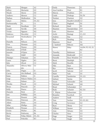 35
Mark Morgan A2
Jeffrey Morisette G2
Wayde Morse D2
Andrew Mowen C2
Nathan Mullendore E4
Sakari Mykra D1, G1
Parthasarathy N C1
Mark Needham F2
Joseph Neville D4
Vivian Nguyen H2
Federico Niccolini C2
Krzysztof Niedzialkows-
ki
F4
Danielle Nilsson H3
Erin Noonan G2
Francis Nunoo H2
Johnathan O'Dell D4
Jeanette O'Quin I3
Eric Odell D3
Oladapo Oduntan E1
Laura Ogden K3
Kyle Olcott C2
Alejandra Olivera-Mén-
dez
G1
John Organ J2
Carrie Ott-Holland G2
Katie Pahlow J1
Jorge Palacio-Núñez G1
Dain Palmer J3
Nicolas Pascal A3
Bruce Peacock I2
Kelly Pearce E3
Dannele Peck J3
Jani Pellikka D1
Lisa Pennisi M1
Débora Peterson B3
Adam Pettis A4
Mike Phillips D3
Elizabeth Pienaar C1
Ericka Pilcher B2
Kevin Podruzny B4
Mari Pohja-Mykrä D1, G1
Paul Polechla K3
Emily Pomeranz J2
Ana Carolina Pont K1
Marcia Pradines F3
Linda Prokopy E4, F4
Noelani Puniwai G2
Jana Raadik Cottrell C2
Chara Ragland E4
Richard Raid B1
Shantini Ramakrishan D3
Luis Ramirez D3
Archi Rastogi C1, G3
Andrea Ray G2
Rich Reading D3
Maureen Reed F4
J. Sanford Rikoon M2
Shawn Riley A4,D4, F2, G2, J2,
K2
Timothy Robinson J3
Amanda Rodewald C3
Danielle Ross-Winslow F3
Brent Rudolph J2
Mark Rumble J3
Niki Rust G1
Ryo Sakurai E1
Jacob Salcone A3
Matti Salo D1
Camilla Sandström D1, G1
Indrani Sarma I2
Susan Schroeder H1
Michael Schuett M1
Brant Schumaker J3
Rudy Schuster B2, G4
T. Wayne Schwertner J1
Brandon Scurlock J3
Andrew Seidl A3
Tom Serfass E3, G3, K1
Craig Severance G2
Ryan Sharp A2
William Siemer J2
Amy Silvano D2
Charles Sims G3
Paige Singer D3
Ajay Singh H1
 