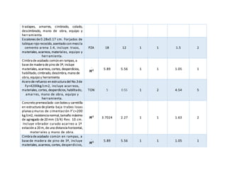 traslapes, amarres, cimbrado, colado,
descimbrado, mano de obra, equipo y
herramienta
Escalones de 0.28x0.17 cm. Forjados de
tabique rojo recocido, asentado con mezcla
cemento arena 1:4, incluye: trazo,
materiales, acarreos, materiales, equipo y
herramienta.
PZA 18 12 1 1 1.5 2
Cimbra de acabado común en rampas, a
base de madera de pino de 3ª, incluye
materiales, acarreos, cortes, desperdicios,
habilitado, cimbrado, descimbra, mano de
obra, equipo y herramienta
.
𝑴 𝟐 5.89 5.56 1 1 1.05 1
Acero de refuerzo en estructura del No.3de
Fy=4200kg/cm2, incluye acarreos,
materiales, cortes, desperdicios, habilitado,
amarres, mano de obra, equipo y
herramienta.
TON 5 0.55 1 2 4.54 5
Concreto premezclado con botes y carretilla
en estructura de planta baja trabes losas
planas y muros de cimentación F’c=200
kg/cm2, resistencia normal,tamaño máximo
de agregado de 20 mm (3/4) Rev. 10 cm.
Incluye vibrador curado acarreo a 1ª
estación a 20 m, de una distancia horizontal,
materiales y mano de obra.
𝑴 𝟑
3.7024 2.27 1 1 1.63 2
Cimbra de acabado común en rampas, a
base de madera de pino de 3ª, incluye
materiales, acarreos, cortes, desperdicios,
.
𝑴 𝟐 5.89 5.56 1 1 1.05 1
 