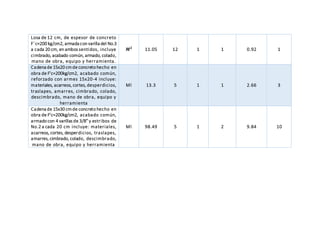 Losa de 12 cm, de espesor de concreto
F´c=200 kg/cm2, armada con varilla del No.3
a cada 20 cm, en ambos sentidos, incluye
cimbrado, acabado común, armado, colado,
mano de obra, equipo y herramienta.
𝑴 𝟐
11.05 12 1 1 0.92 1
Cadena de 15x20 cmde concreto hecho en
obra de F’c=200kg/cm2, acabado común,
reforzado con armes 15x20-4 incluye:
materiales, acarreos, cortes, desperdicios,
traslapes, amarres, cimbrado, colado,
descimbrado, mano de obra, equipo y
herramienta
Ml 13.3 5 1 1 2.66 3
Cadena de 15x30 cmde concreto hecho en
obra de F’c=200kg/cm2, acabado común,
armado con 4 varillas de 3/8” y estribos de
No.2 a cada 20 cm incluye: materiales,
acarreos, cortes, desperdicios, traslapes,
amarres, cimbrado, colado, descimbrado,
mano de obra, equipo y herramienta
Ml 98.49 5 1 2 9.84 10
 