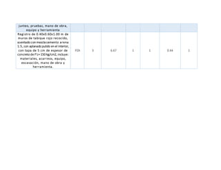 junteo, pruebas, mano de obra,
equipo y herramienta
Registro de 0.40x0.60x1.00 m de
muros de tabique rojo recocido,
asentado con mezcla cemento arena
1:5, con aplanado pulido en el interior,
con tapa de 5 cm de espesor de
concreto de F’c= 150 kg/cm2, incluye:
materiales, acarreos, equipo,
excavación, mano de obra y
herramienta.
PZA 3 6.67 1 1 0.44 1
 