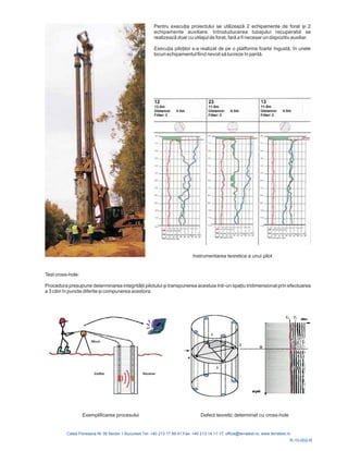 R-10-002-R
Pentru execu ia proiectului se utilizează 2 echipamente de forat și 2
echipamente auxiliare. Introduducerea tubajului recuperabil se
realizează doar cu utilajul de forat, fară a fi necesar un dispozitiv auxiliar.
latforma foarte îngustă, în unele
locuri echipamentul fiind nevoit să lucreze în pantă.
Execu ia pilo ilor s-a realizat de pe o p
Test cross-hole:
Procedura presupune determinarea integrită ii pilotului și transpunerea acestuia într-un spa iu tridimensional prin efectuarea
a 3 citiri în puncte diferite și compunerea acestora.
Instrumentarea teoretica a unui pilot
Exemplificarea procesului Defect teoretic determinat cu cross-hole
 