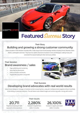 FeaturedSuccessStory
Their Story
Building and growing a strong customer community
Xoticar, located in Perth Western Australia offer a wide range of pre-owned prestige vehicles including Ferrari, Maserati, Aston
Martin, Lamborghini and more. They have two stylish showrooms located in Como and Wangara; making it easy and
convenient for anyone looking for their next luxury vehicle.
Their Solution
Brand awareness / sales
•	 Page publishing and monitoring
•	 News feed ad placements
•	 Event promotion and boosts
•	 Targeted like acquisition and growth
Their Success
Developing brand advocates with real world results
Xoticar has an always-on strategy on Facebook aimed at acquiring fans, using ads in all placements targeted at those most likely
to be existing or potential customers. The ads feature auto-related images and concise copy with a strong call to action.
20,711
Targeted prospects per week
exposed to Xoticar products
2,280%
Increase in targeted fans
within 12 months
26,100%
Increase in organic post reach
within 12 months
Their results
 