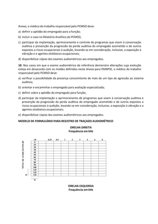 Anexo, o médico do trabalho responsável pelo PCMSO deve:
a) definir a aptidão do empregado para a função;
b) incluir o caso no Relatório Analítico do PCMSO;
c) participar da implantação, aprimoramento e controle de programas que visem à conservação
auditiva e prevenção da progressão da perda auditiva do empregado acometido e de outros
expostos a riscos ocupacionais à audição, levando-se em consideração, inclusive, a exposição à
vibração e a agentes ototóxicos ocupacionais;
d) disponibilizar cópias dos exames audiométricos aos empregados.
10. Nos casos em que o exame audiométrico de referência demonstre alterações cuja evolução
esteja em desacordo com os moldes definidos neste Anexo para PAINPSE, o médico do trabalho
responsável pelo PCMSO deve:
a) verificar a possibilidade da presença concomitante de mais de um tipo de agressão ao sistema
auditivo;
b) orientar e encaminhar o empregado para avaliação especializada;
c) definir sobre a aptidão do empregado para função;
d) participar da implantação e aprimoramento de programas que visem à conservação auditiva e
prevenção da progressão da perda auditiva do empregado acometido e de outros expostos a
riscos ocupacionais à audição, levando-se em consideração, inclusive, a exposição à vibração e a
agentes ototóxicos ocupacionais;
e) disponibilizar cópias dos exames audiométricos aos empregados.
MODELO DE FORMULÁRIO PARA REGISTRO DE TRAÇADO AUDIOMÉTRICO
ORELHA DIREITA
Frequência em kHz
ORELHA ESQUERDA
Frequência em kHz
 